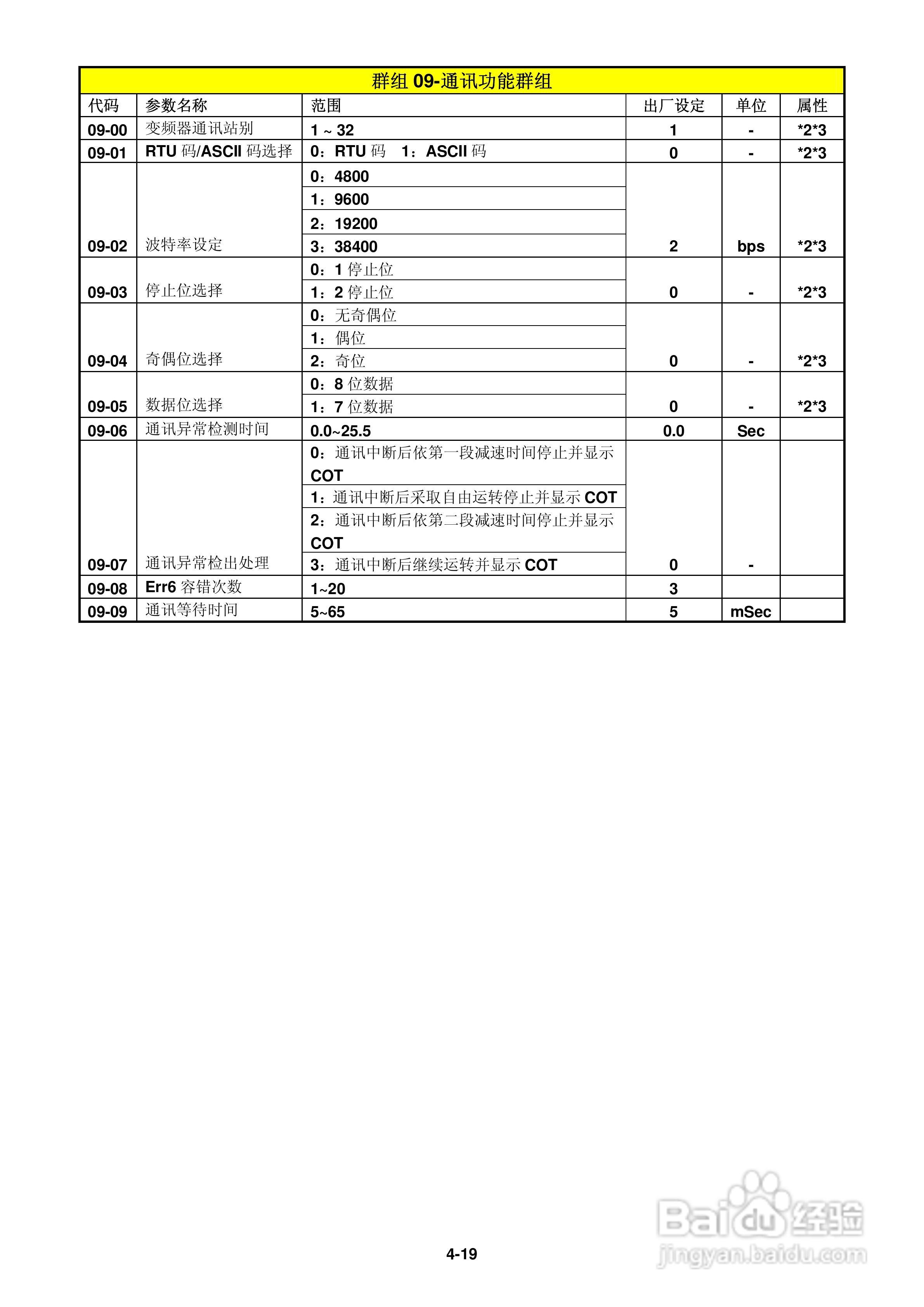 FATEK FID-L2-022-21变频器使用说明书:[5]