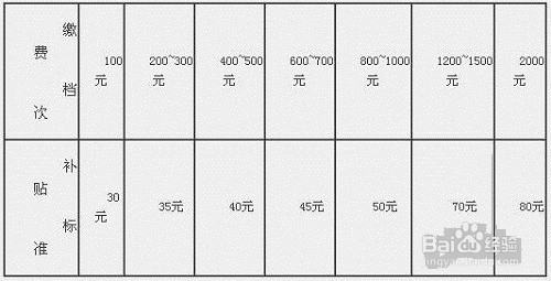 如何办理城乡居民养老保险？