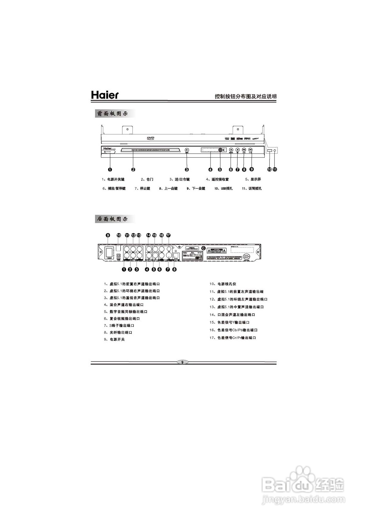 海尔DVD-H6651影碟机使用说明书:[1]