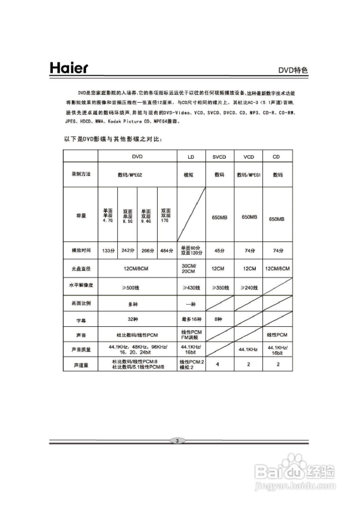 海尔DVD-H2253影碟机使用说明书:[1]