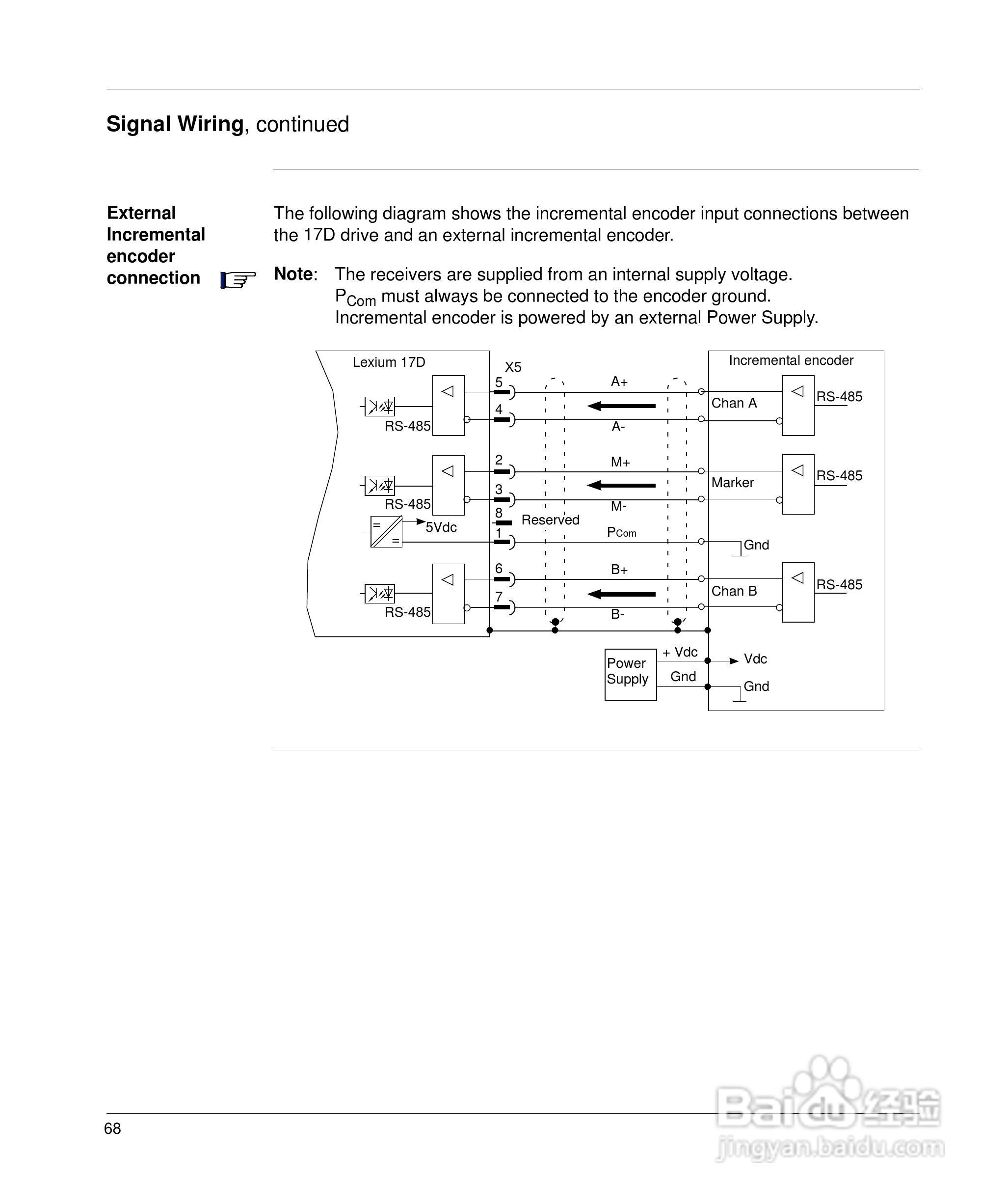 施耐德17D伺服驱动器用户手册:[9]