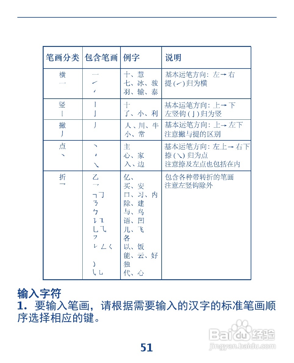 诺基亚3110手机使用说明书:[6]