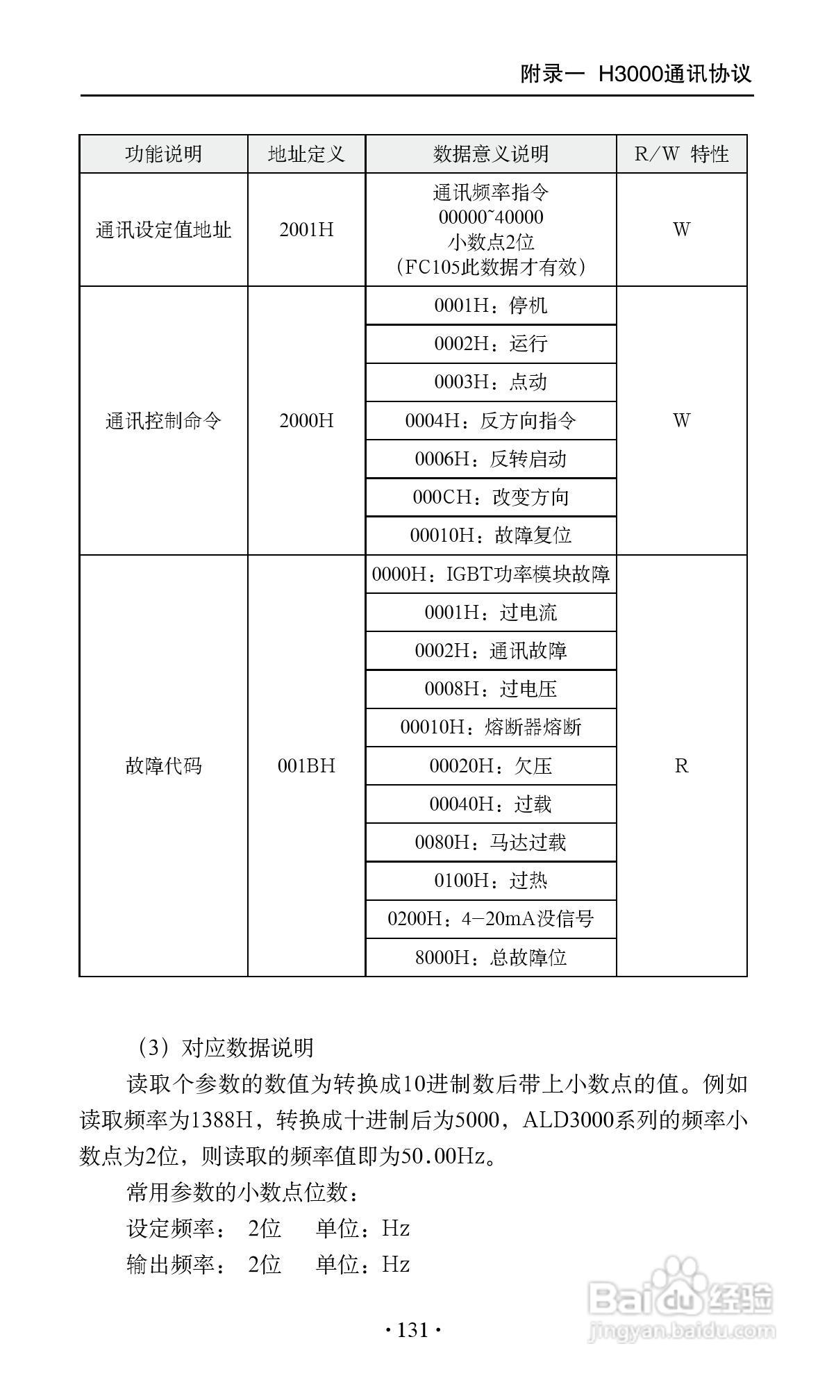 艾兰德ALD3600A0800R变频器使用说明书:[14]