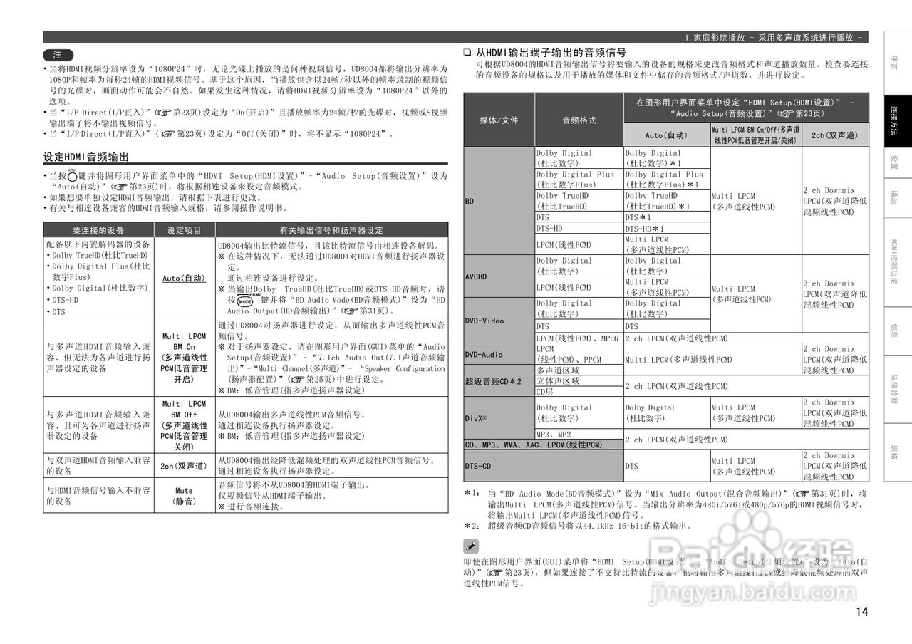 马兰士UD8004.功放使用说明书:[1]