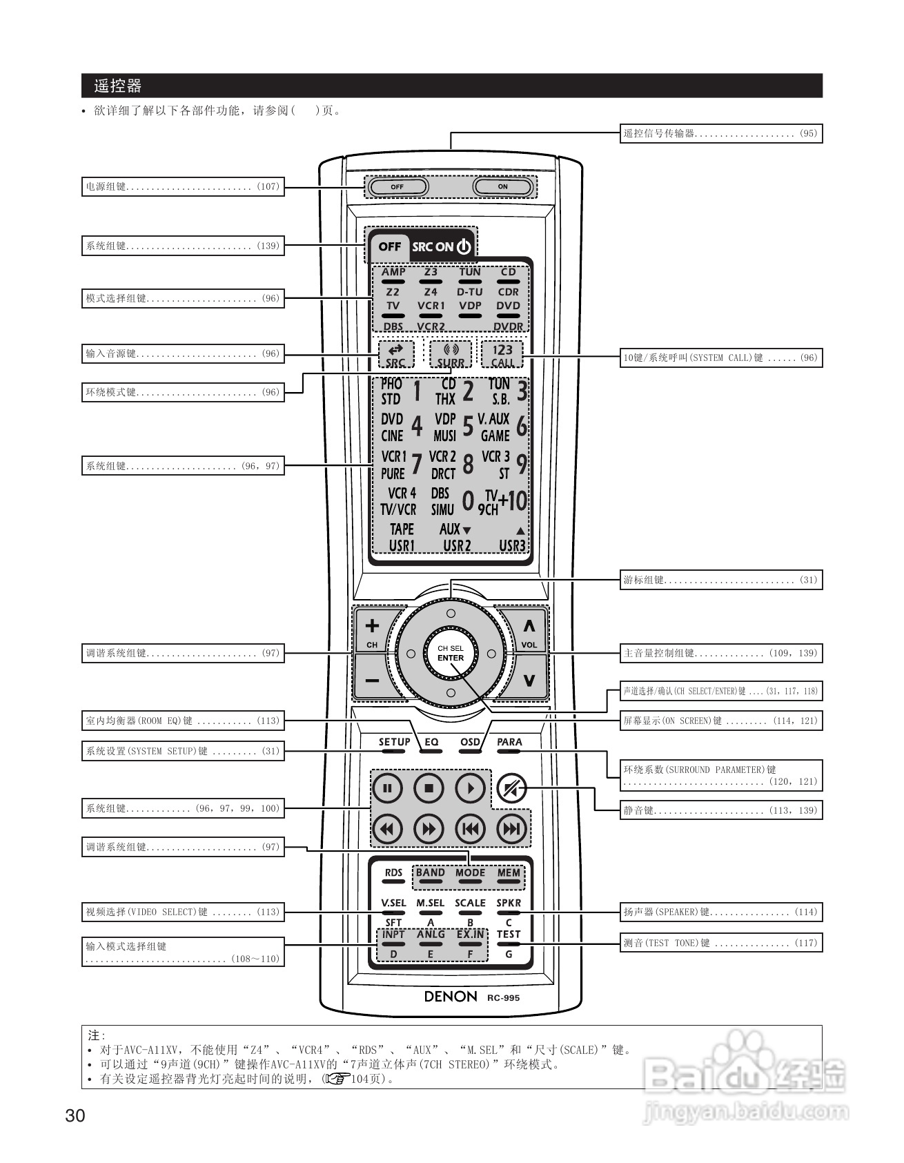天龙AVC-A11XV 环绕音效扩大机说明书:[2]