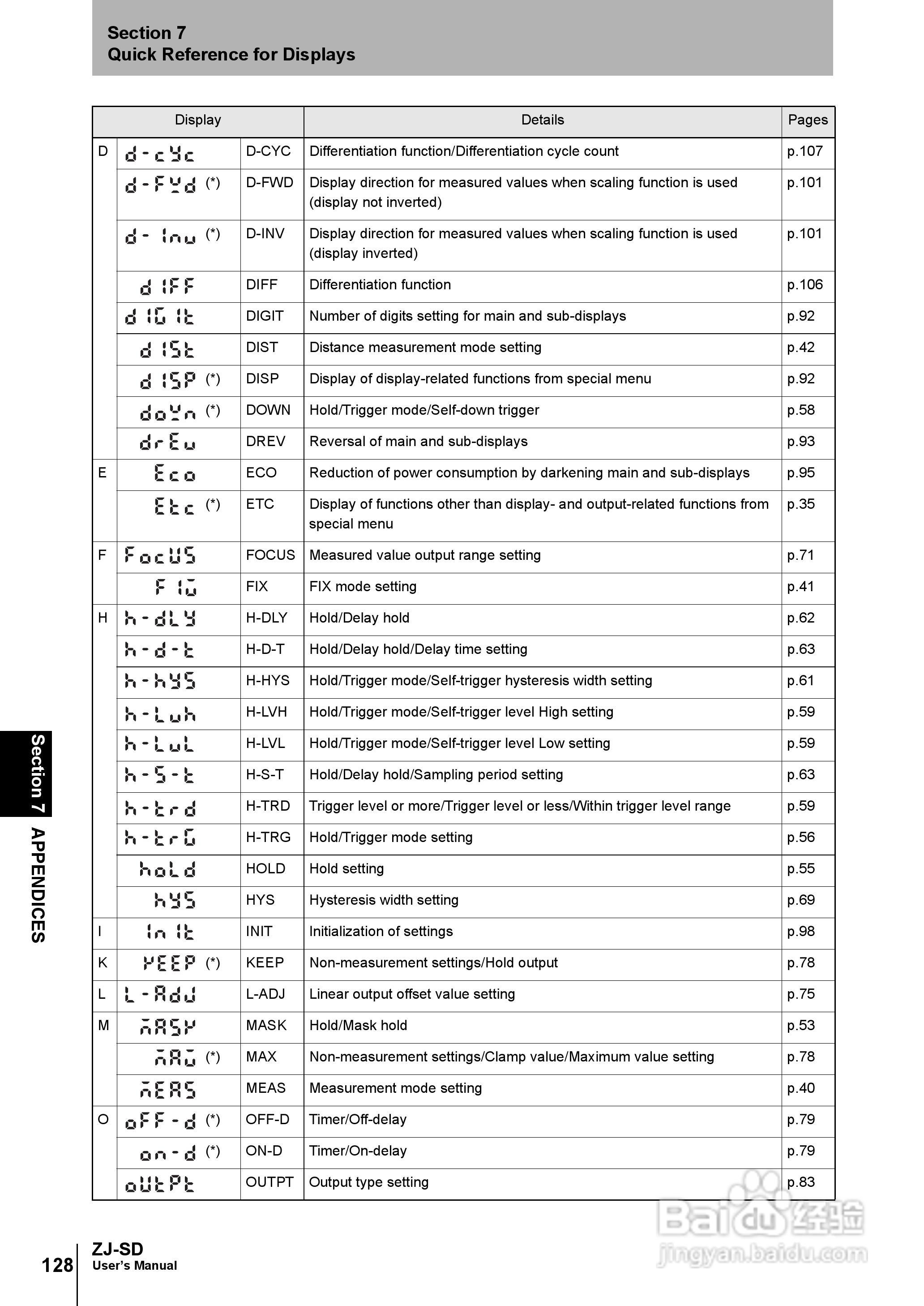欧姆龙智能静电传感器ZJ-SD用户手册说明书:[15]
