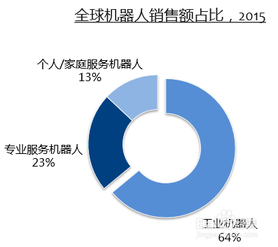 怎么训练语音识别模型
