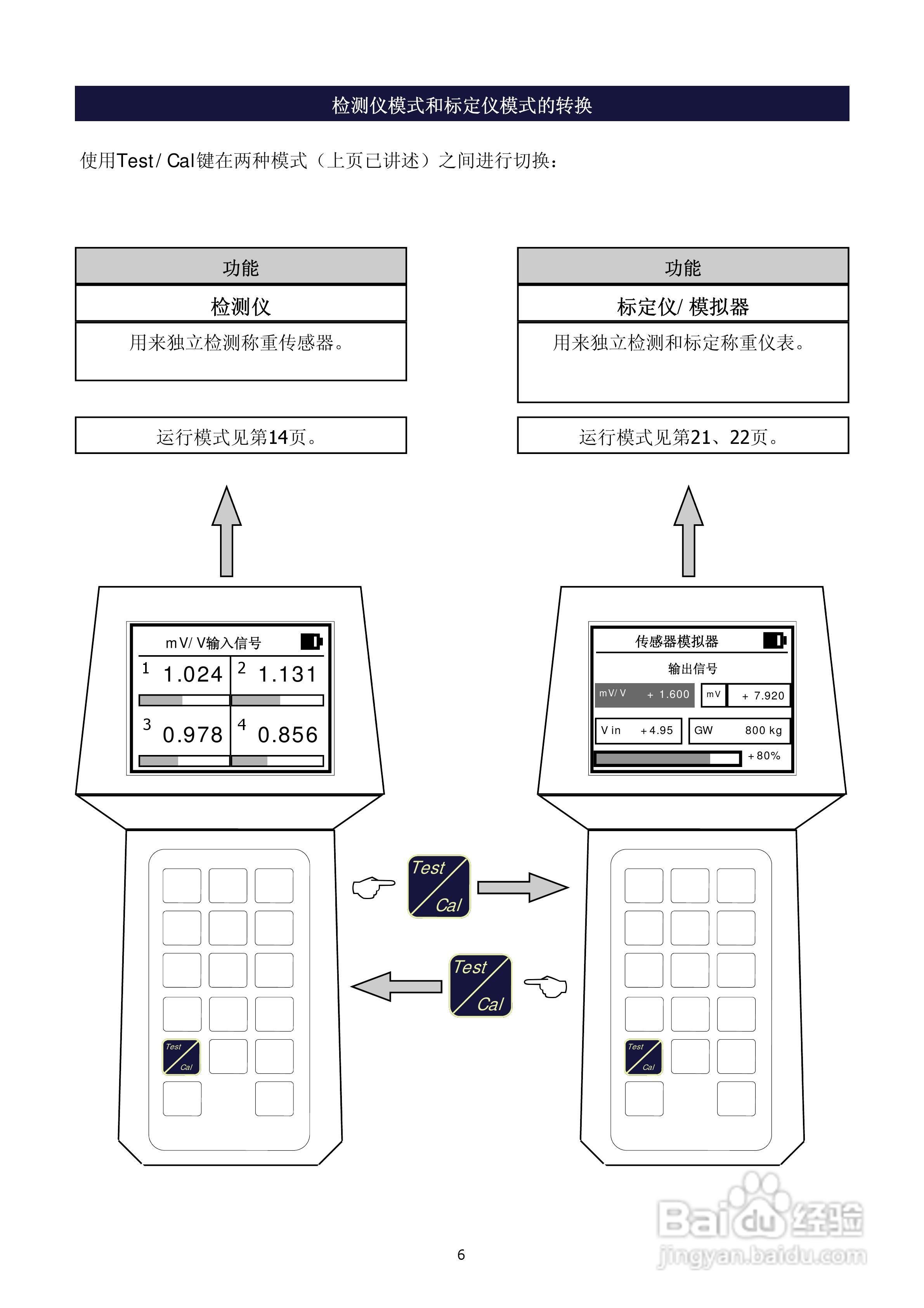 Tester 1006称重传感器检测仪和变送器标定仪说明书:[1]
