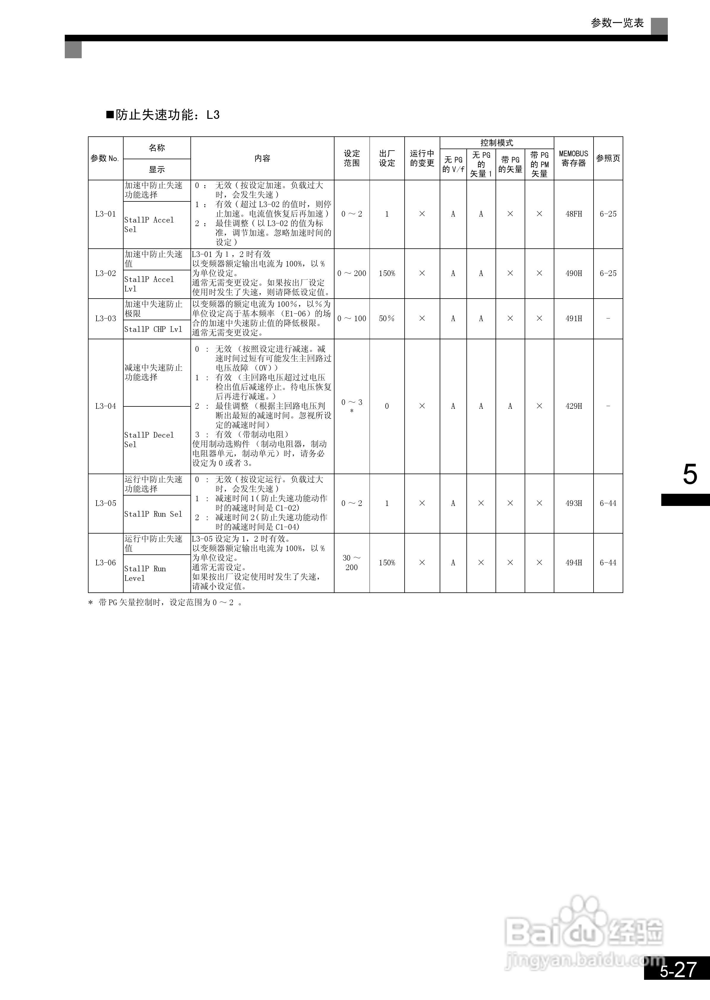 安川CIMR-L7B4055变频器使用说明书:[13]