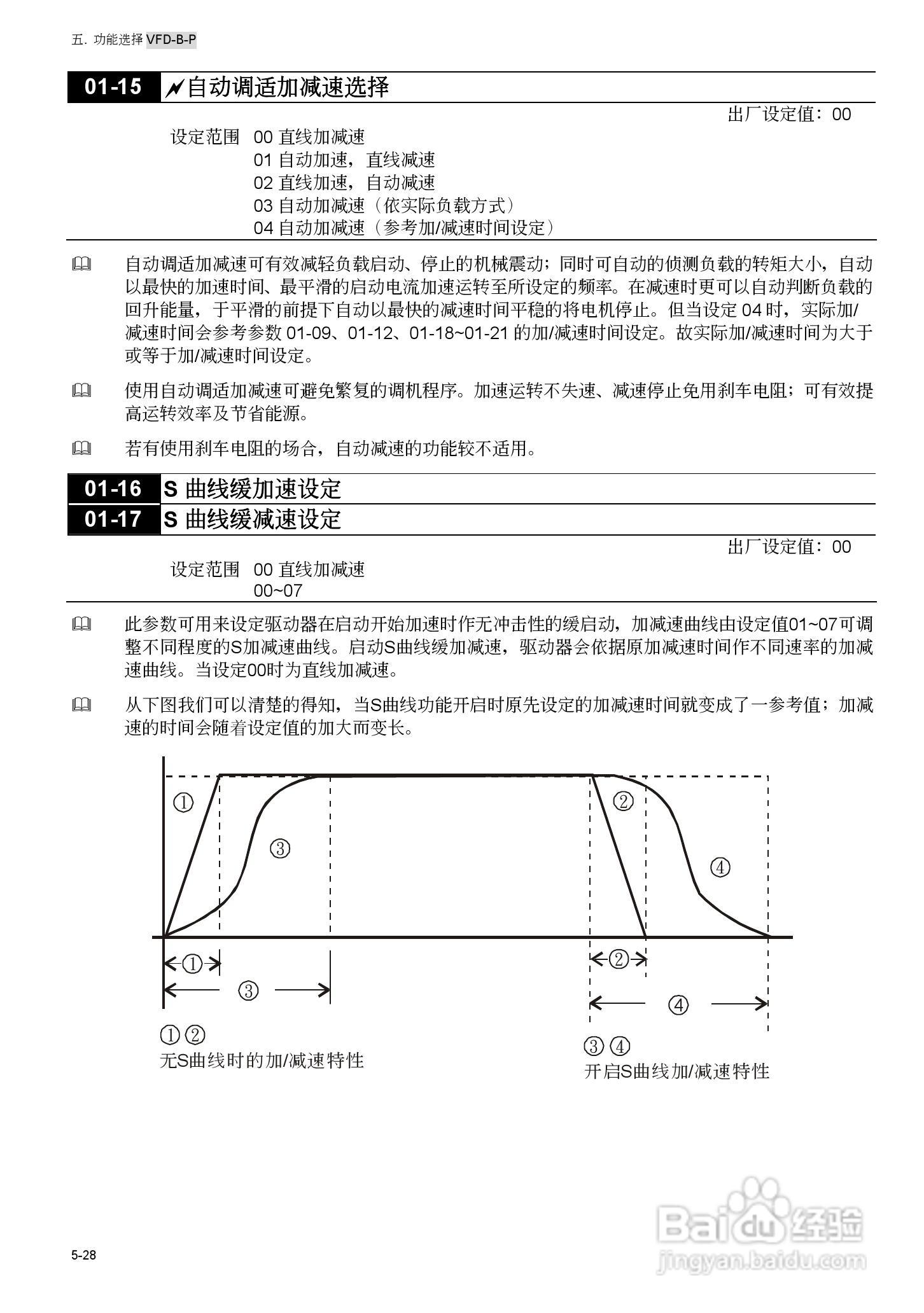 台安VFD450B43W-P变频器使用手册:[9]