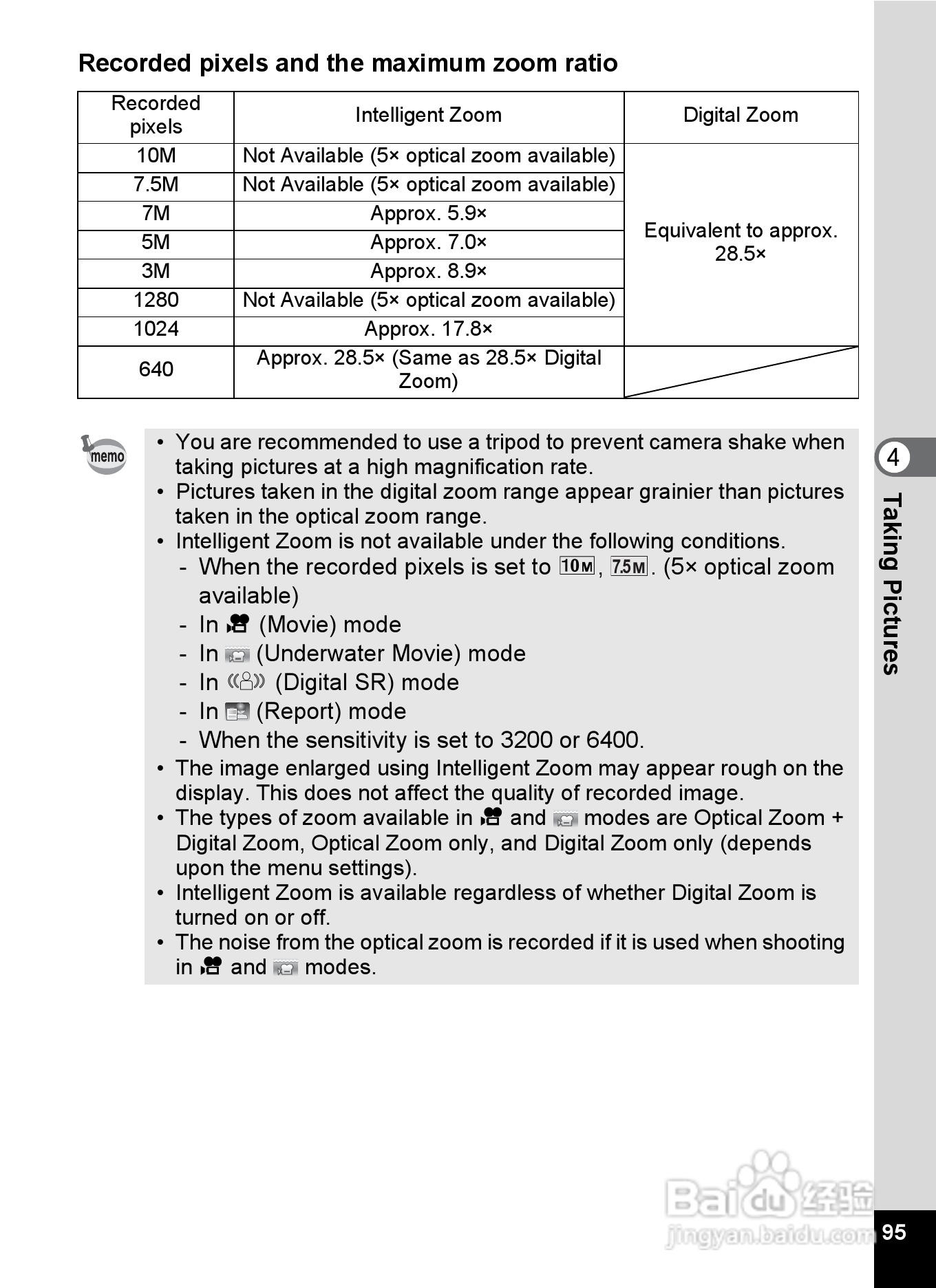 宾得Optio W60数码相机使用说明书:[10]