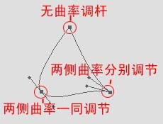 使用Photoshop绘制图形时运用钢笔工具的技巧