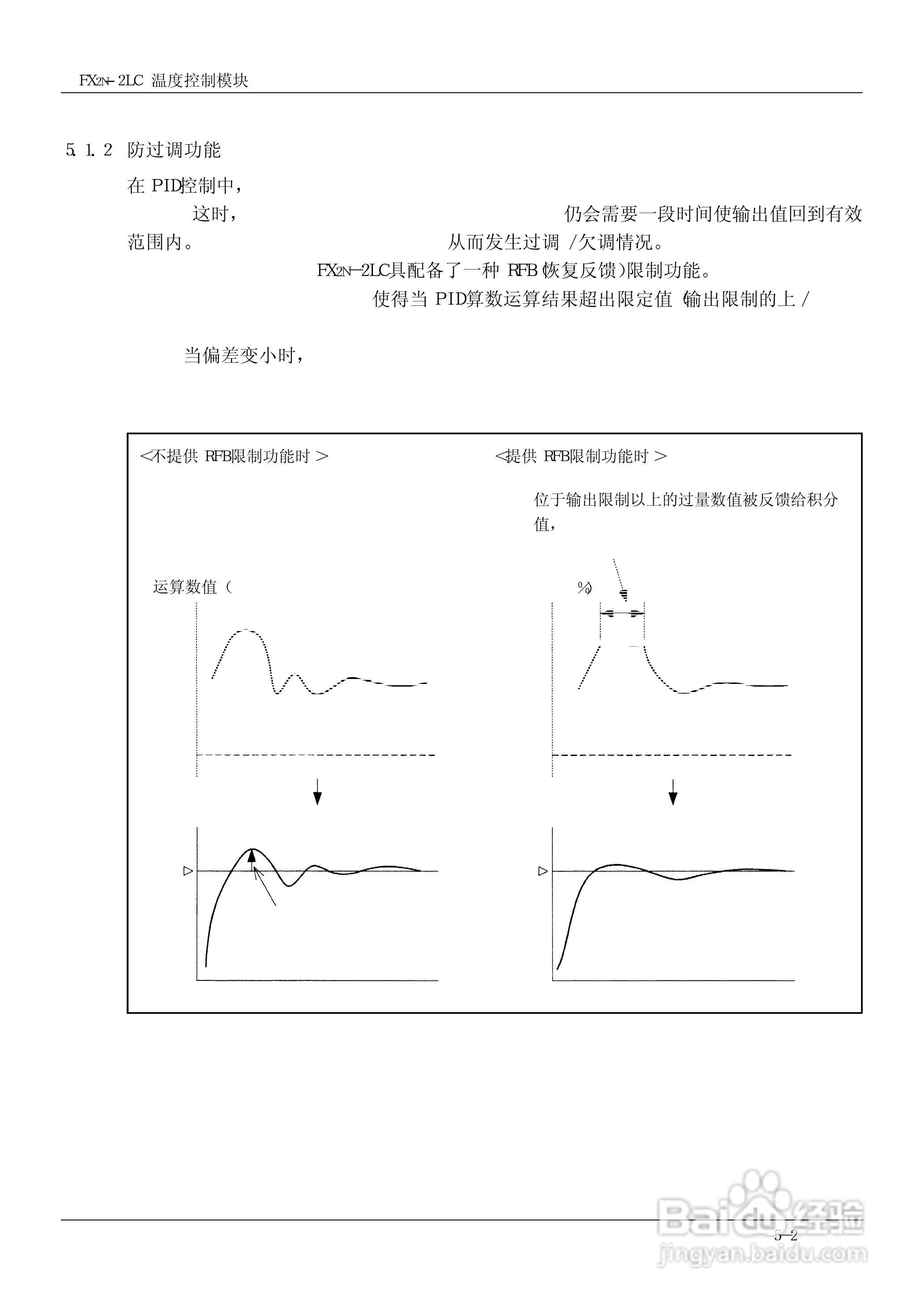 MITSUBISHI FX2N-2LC温度控制模块说明书:[5]