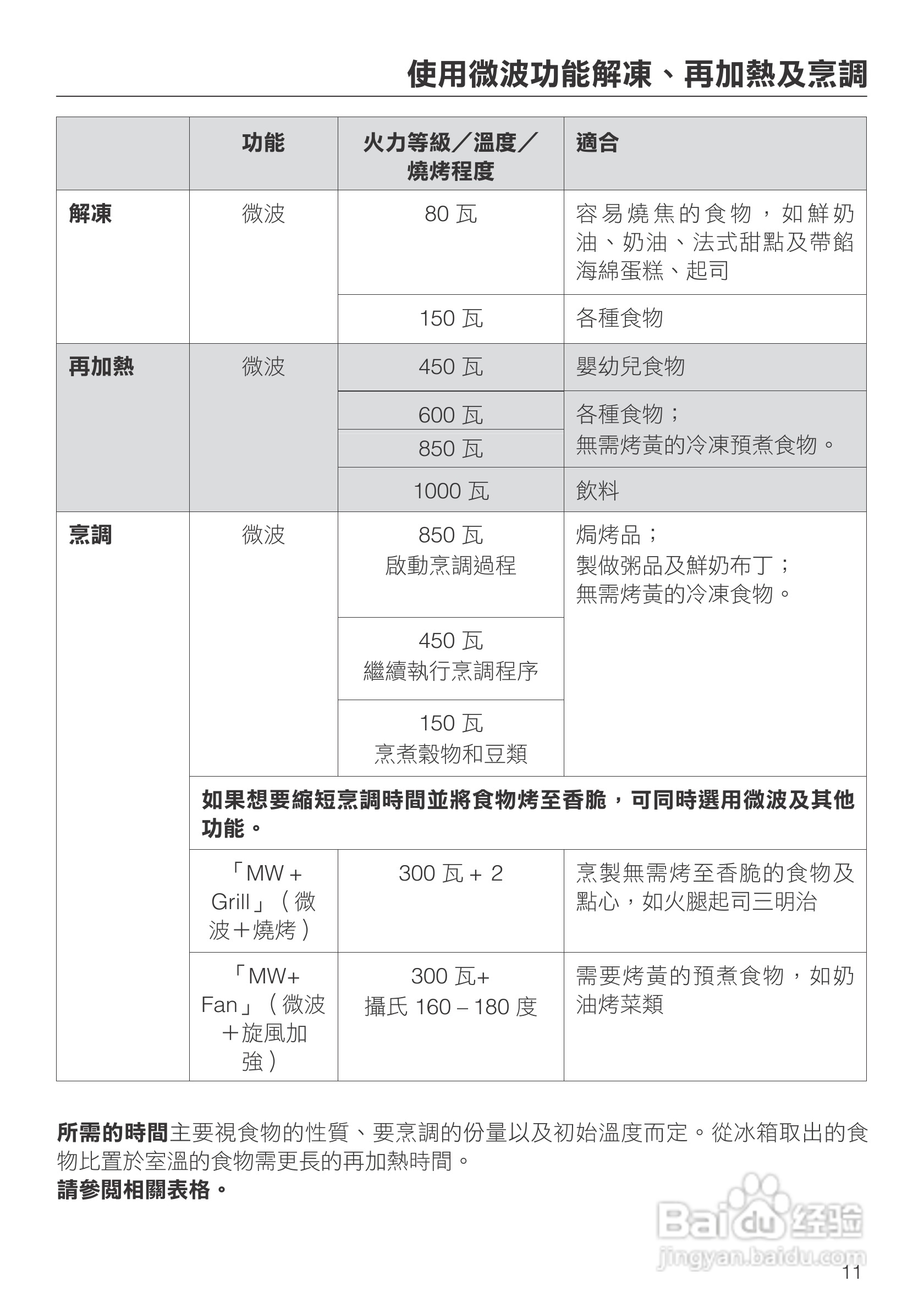Miele H 5080 BM 微波烤箱使用说明书:[1]