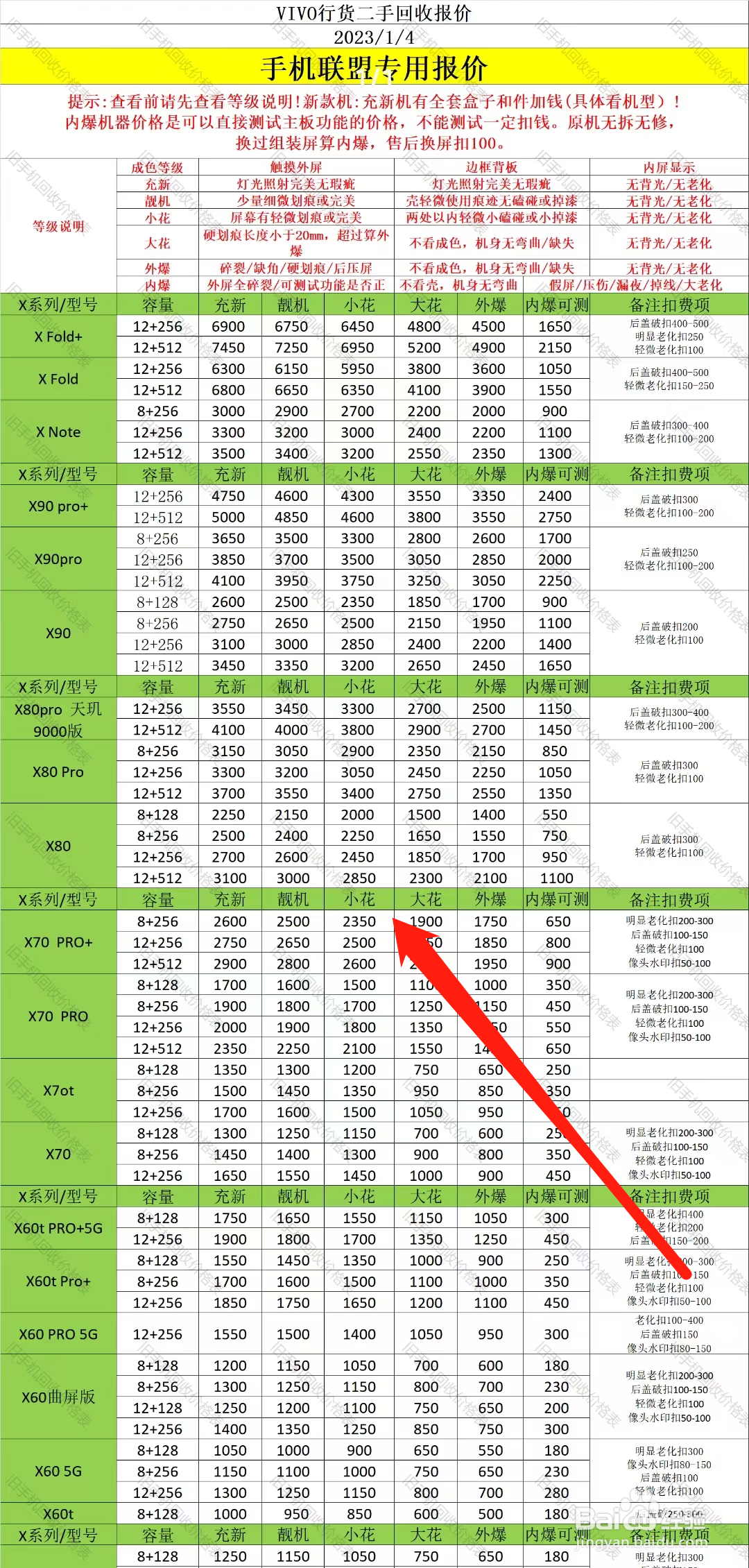 报废手机回收价格表