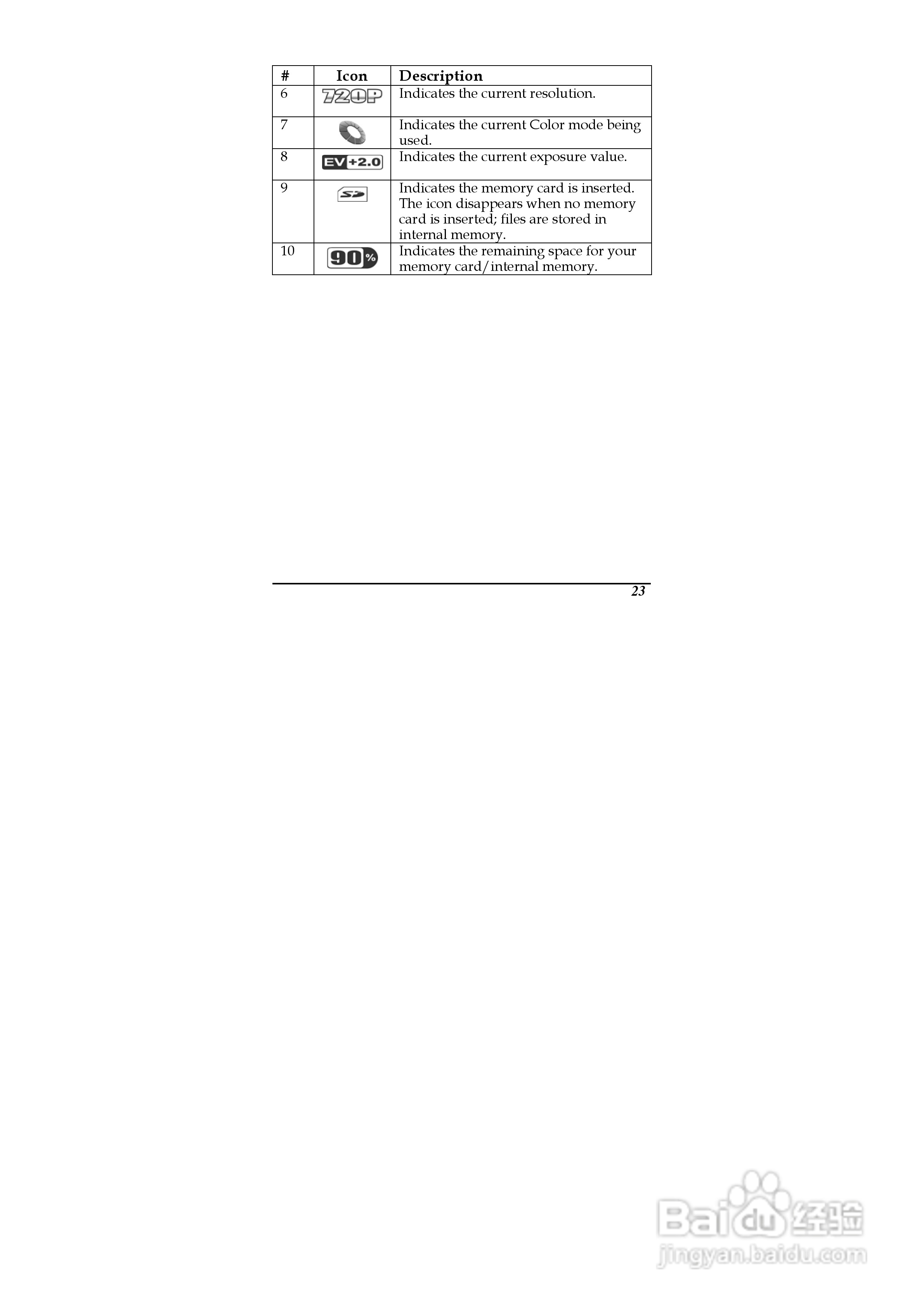 德之杰DXG-5D7V数码摄像机使用说明书:[4]