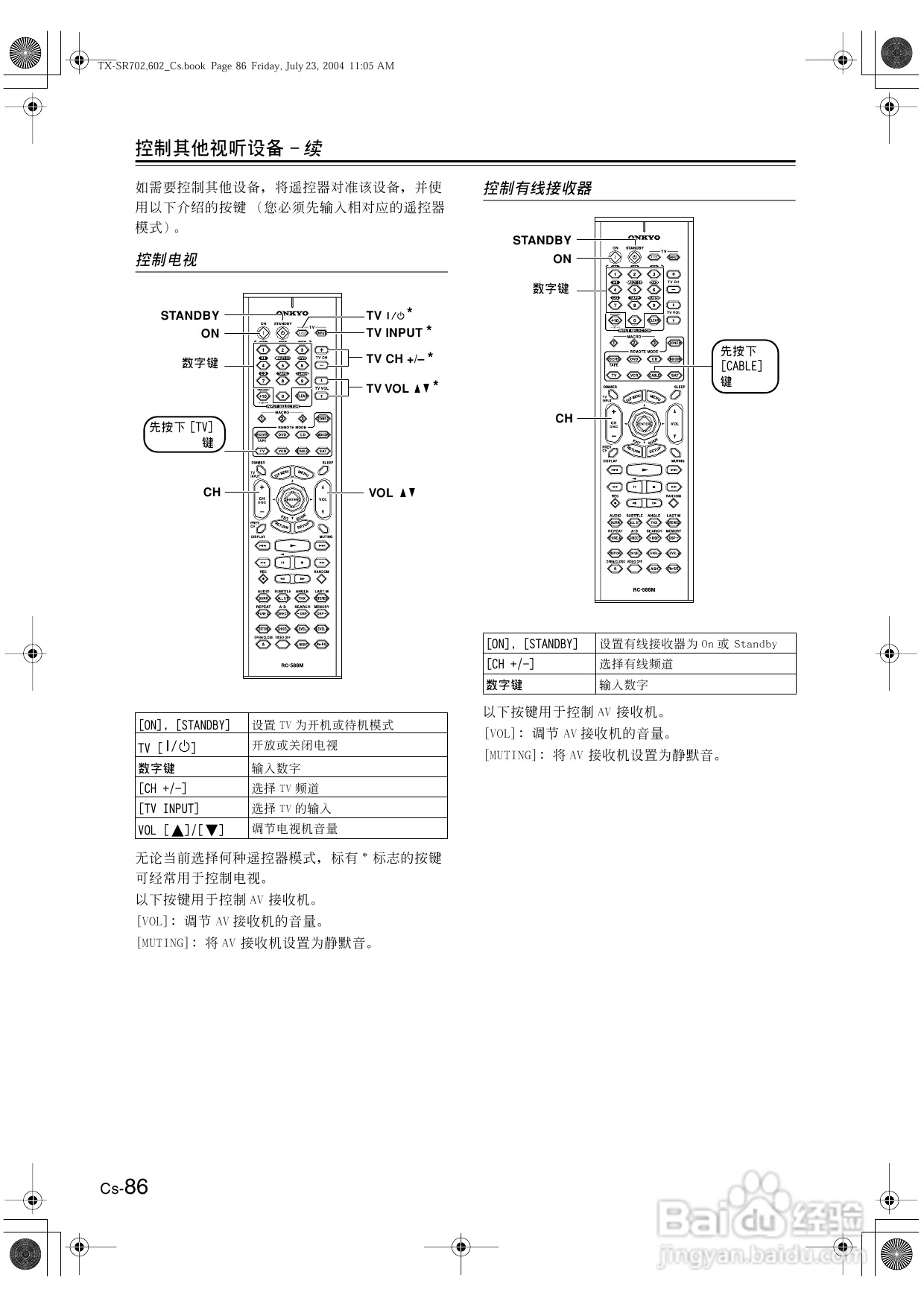 安桥AV接收机TX-SR602型使用说明书:[5]