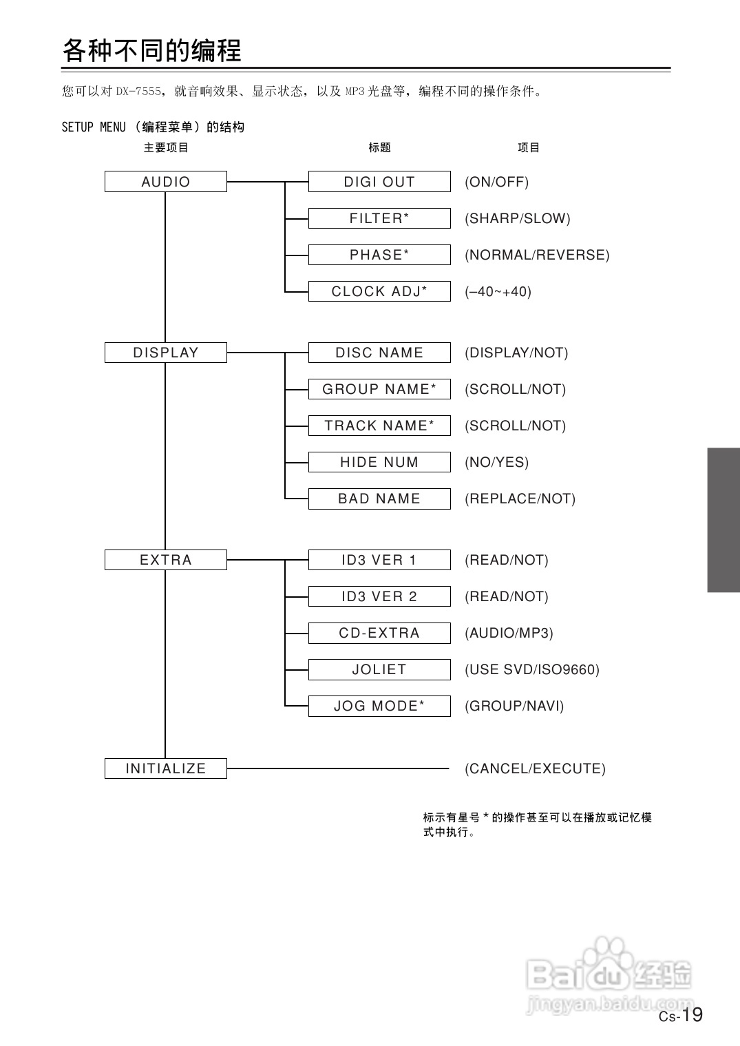 安桥CD播放机DX-7555型使用说明书:[1]