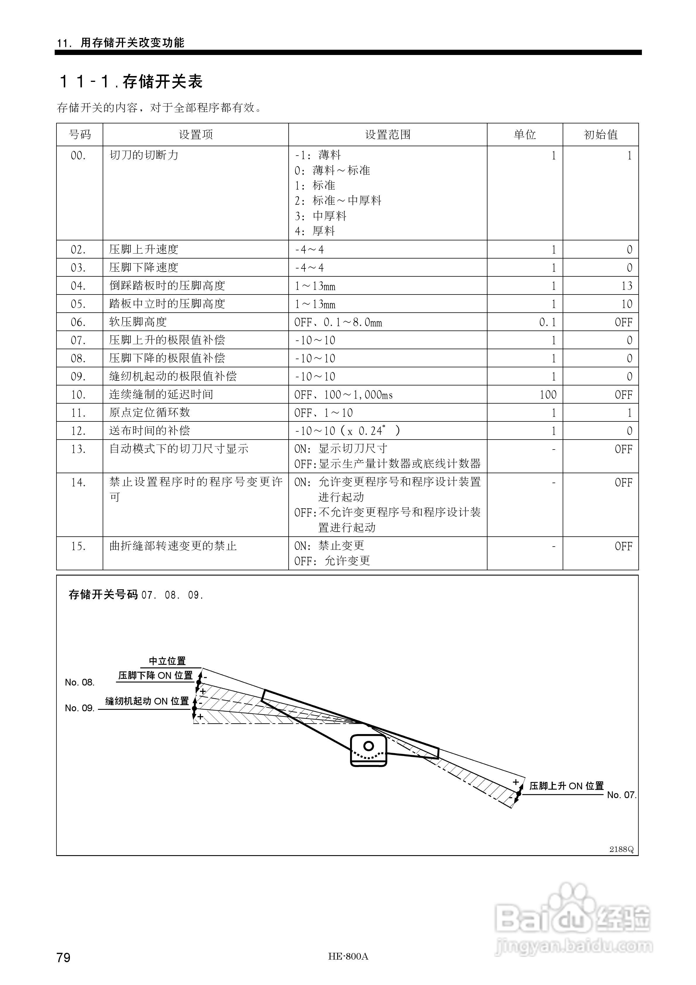 brother HE-800A缝纫机说明书:[9]