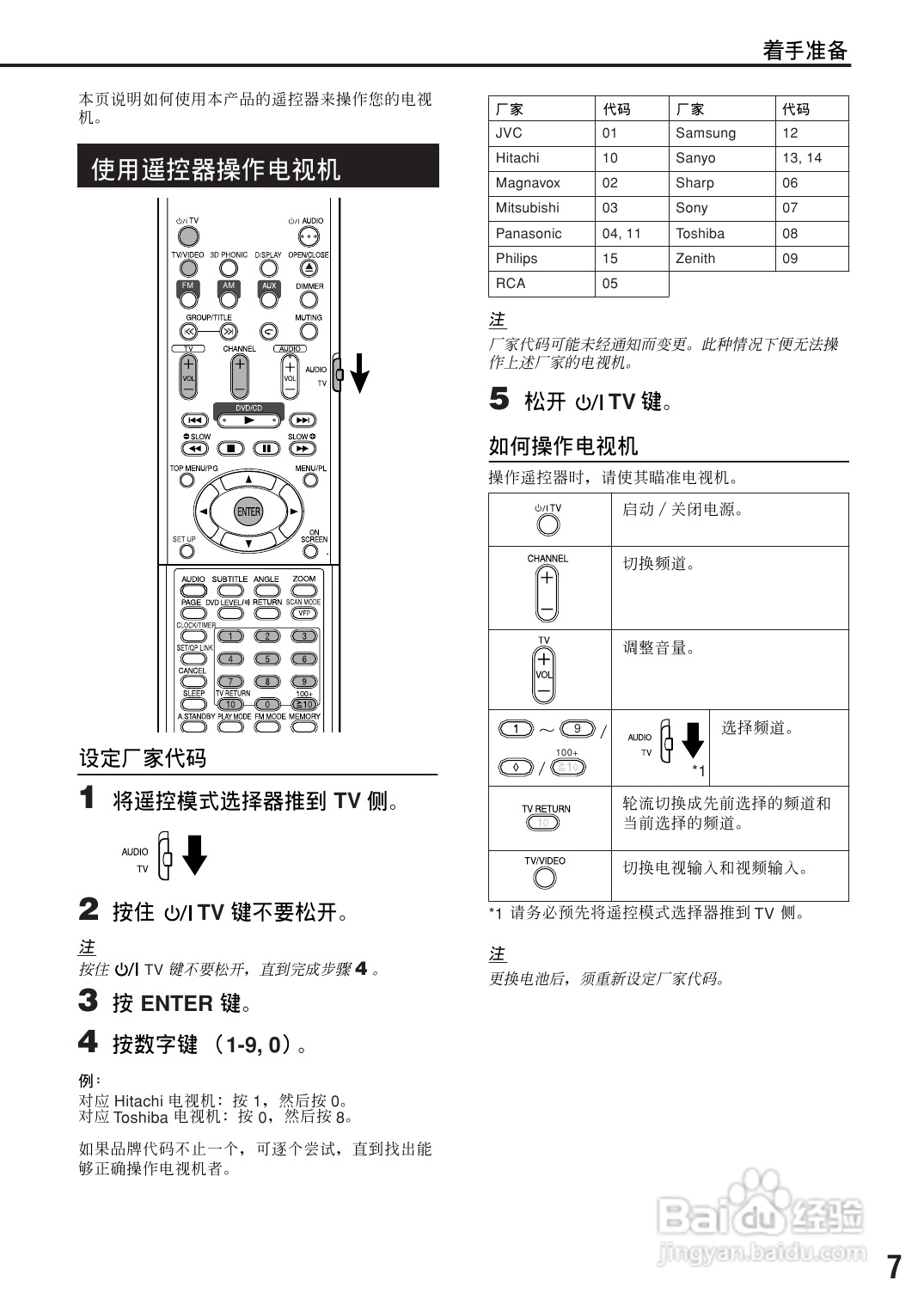 胜利者迷你音响FS-XA3型使用说明书:[1]