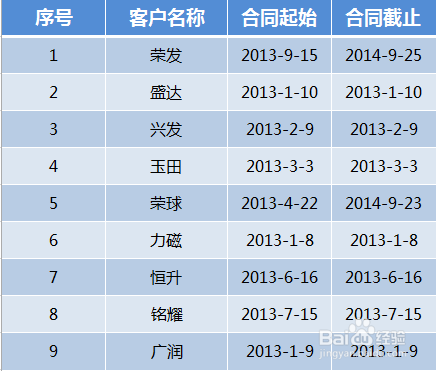 如何利用Excel实现合同日期到期自动提醒