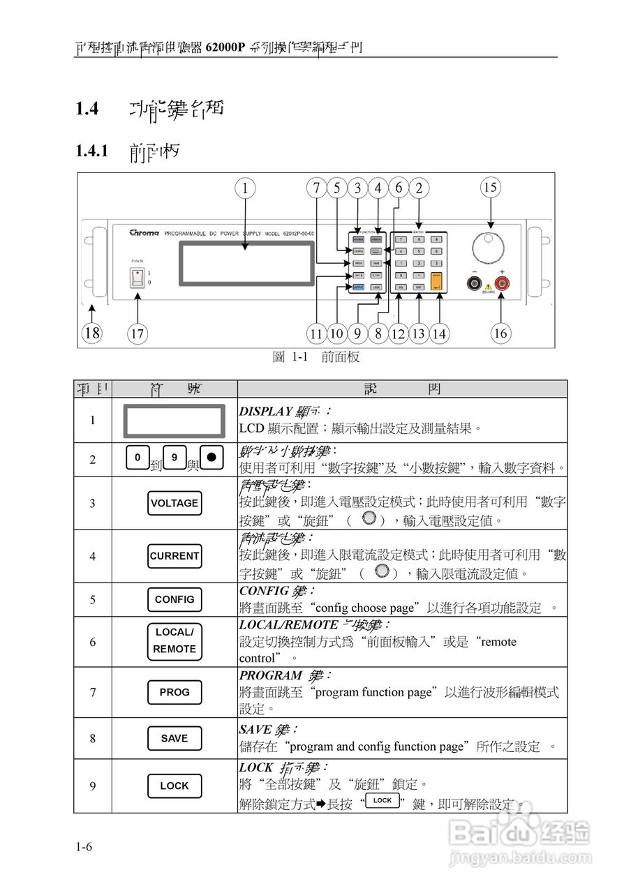 Chroma 可程控直流电源供应器62000P系列操作手册:[2]