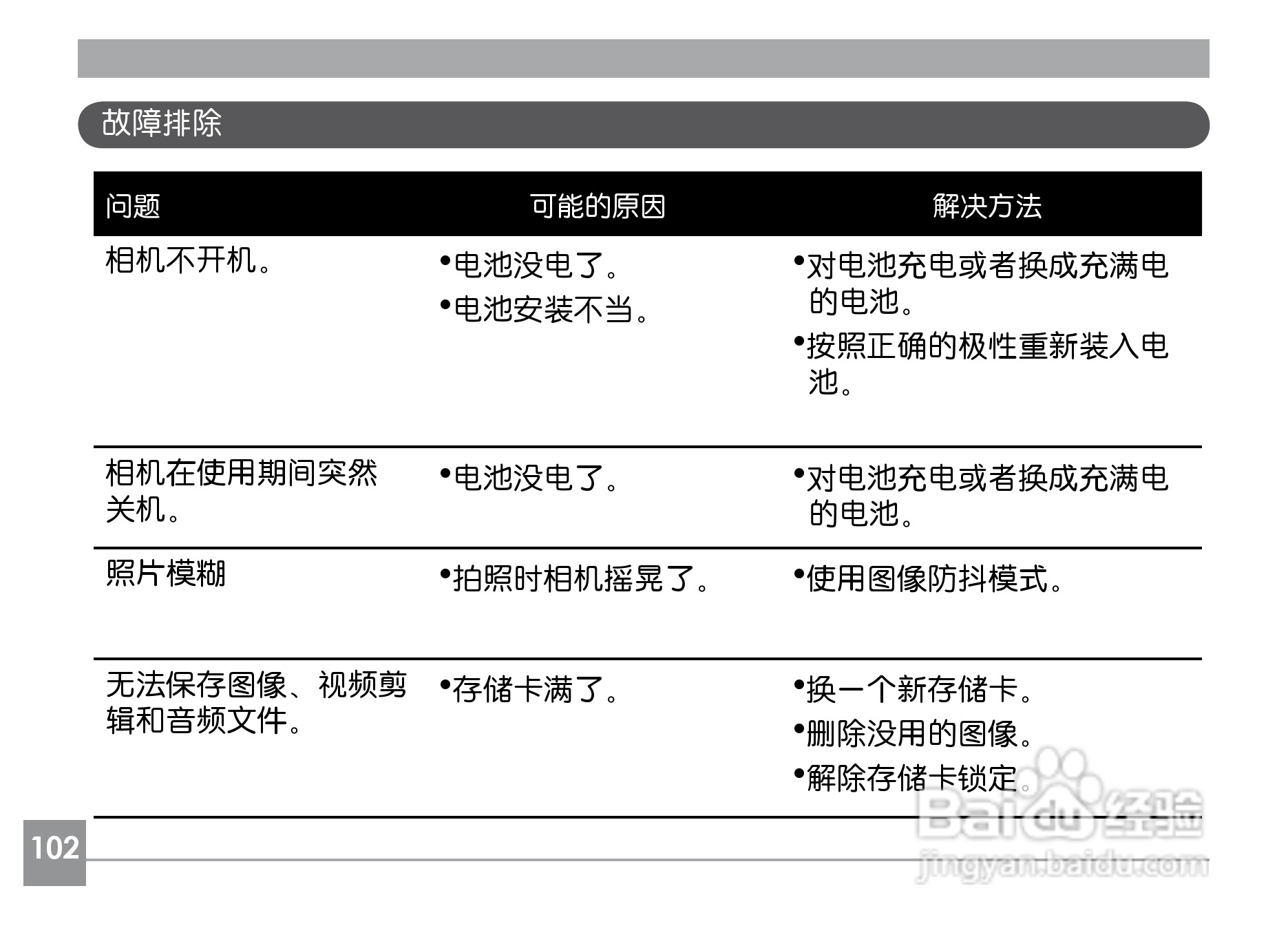 GE通用E850数码相机说明书:[11]