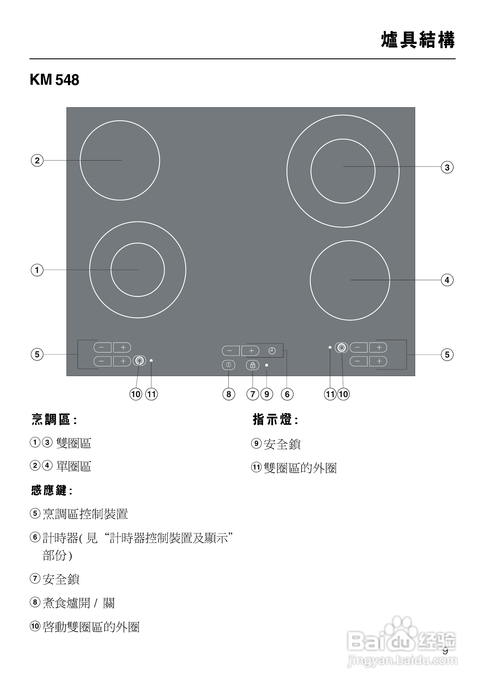 美诺Miele四口电陶炉KM553使用说明书:[1]