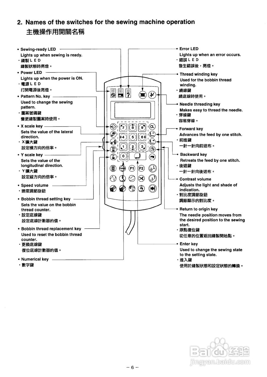 JUKI AMS-2150D花样机使用说明书:[2]