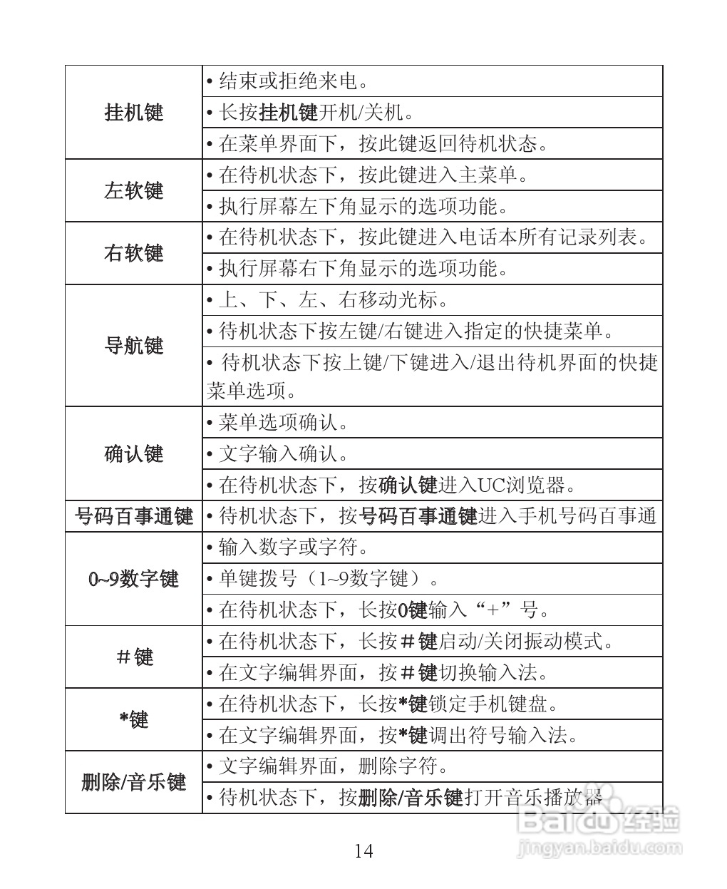ZTE-C R518 CDMA 2000数字移动电话机使用手册:[2]