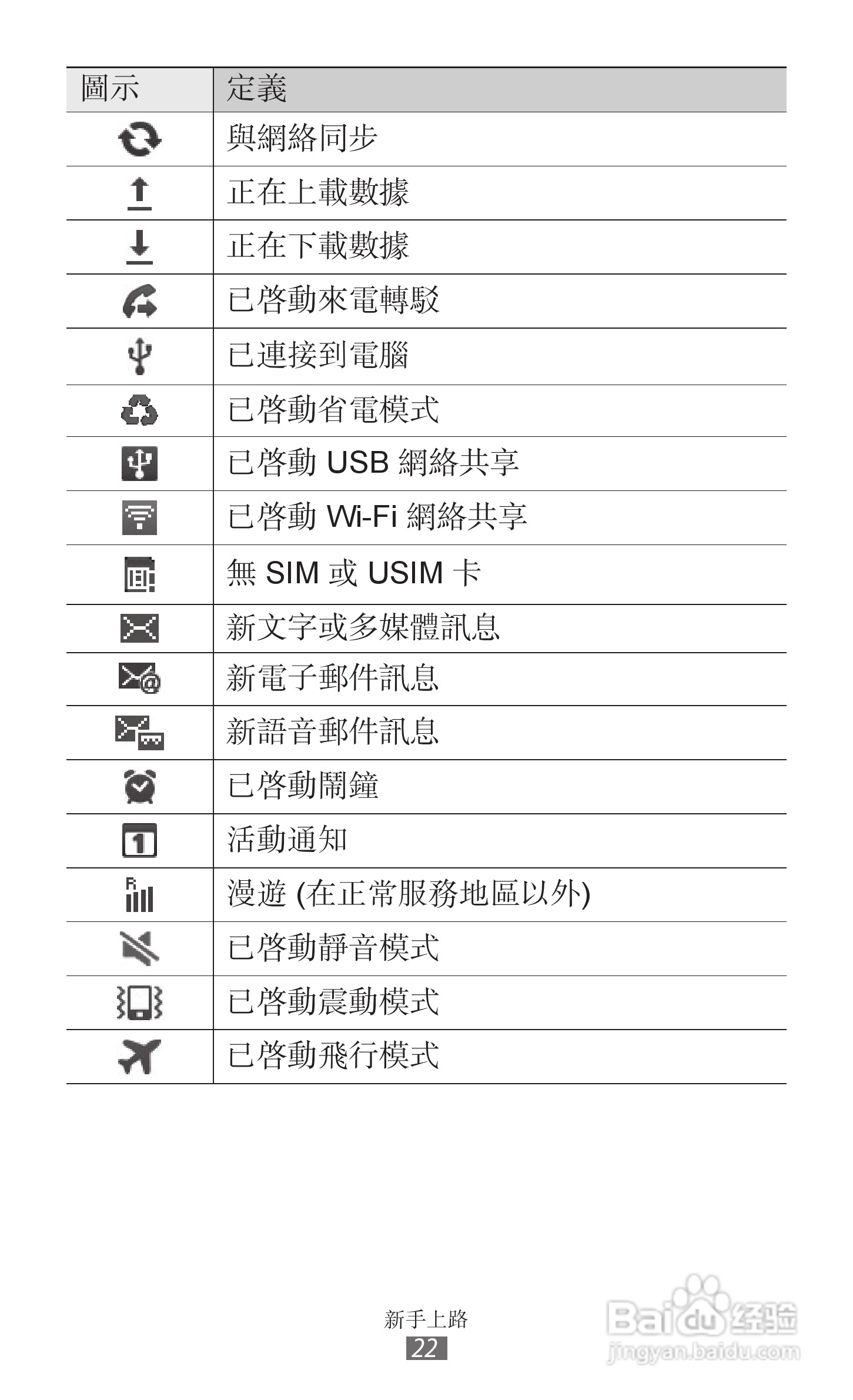 三星GT-S6500D手机使用说明书:[3]