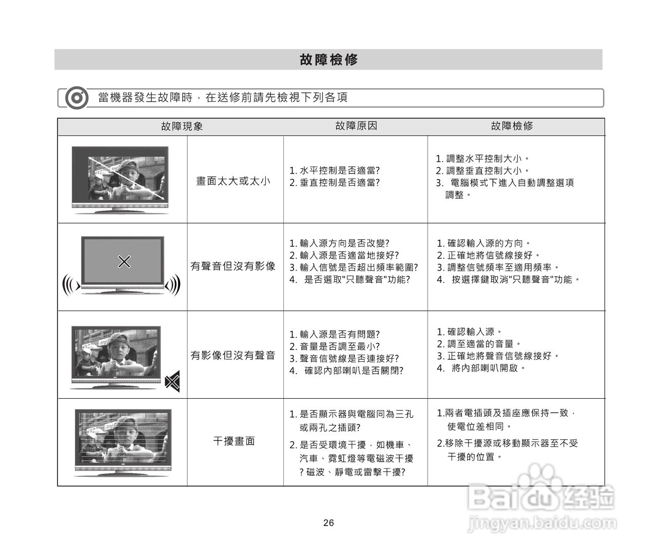 声宝LM-46P230/55P830多媒体液晶显示器使用说明书:[3]
