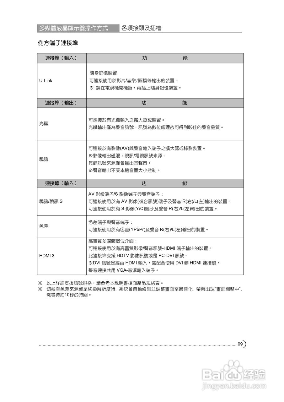 CHIMEI TL-32V7700D多媒体液晶显示器使用手册:[1]