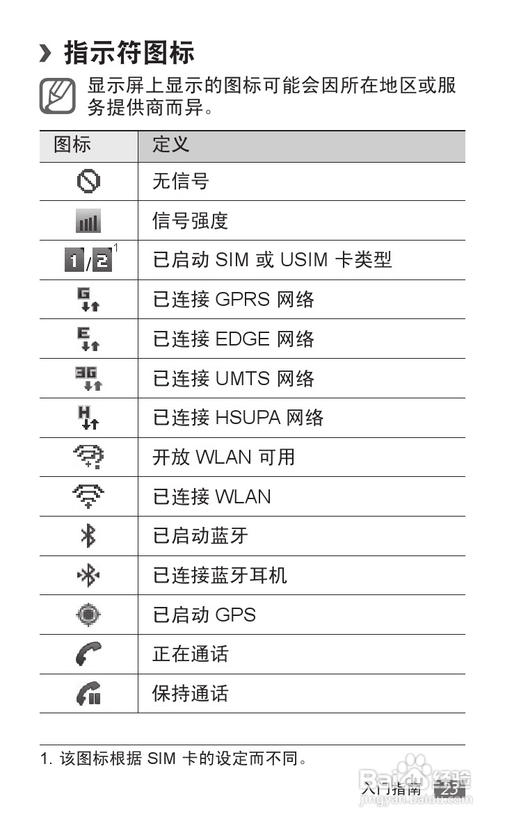 三星 GT-S6102E手机说明书:[3]