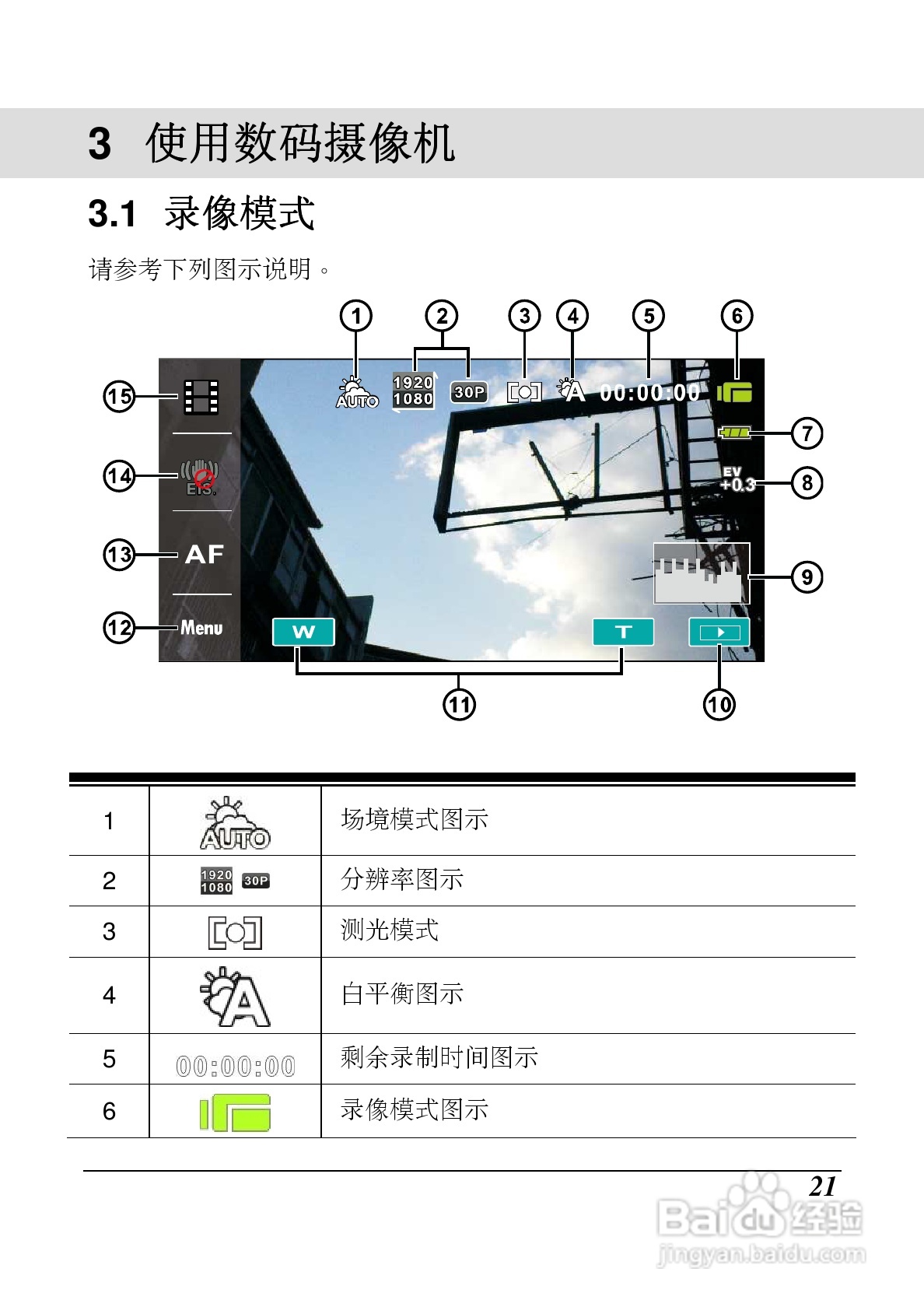 海尔DV-P10数码摄像机说明书:[3]