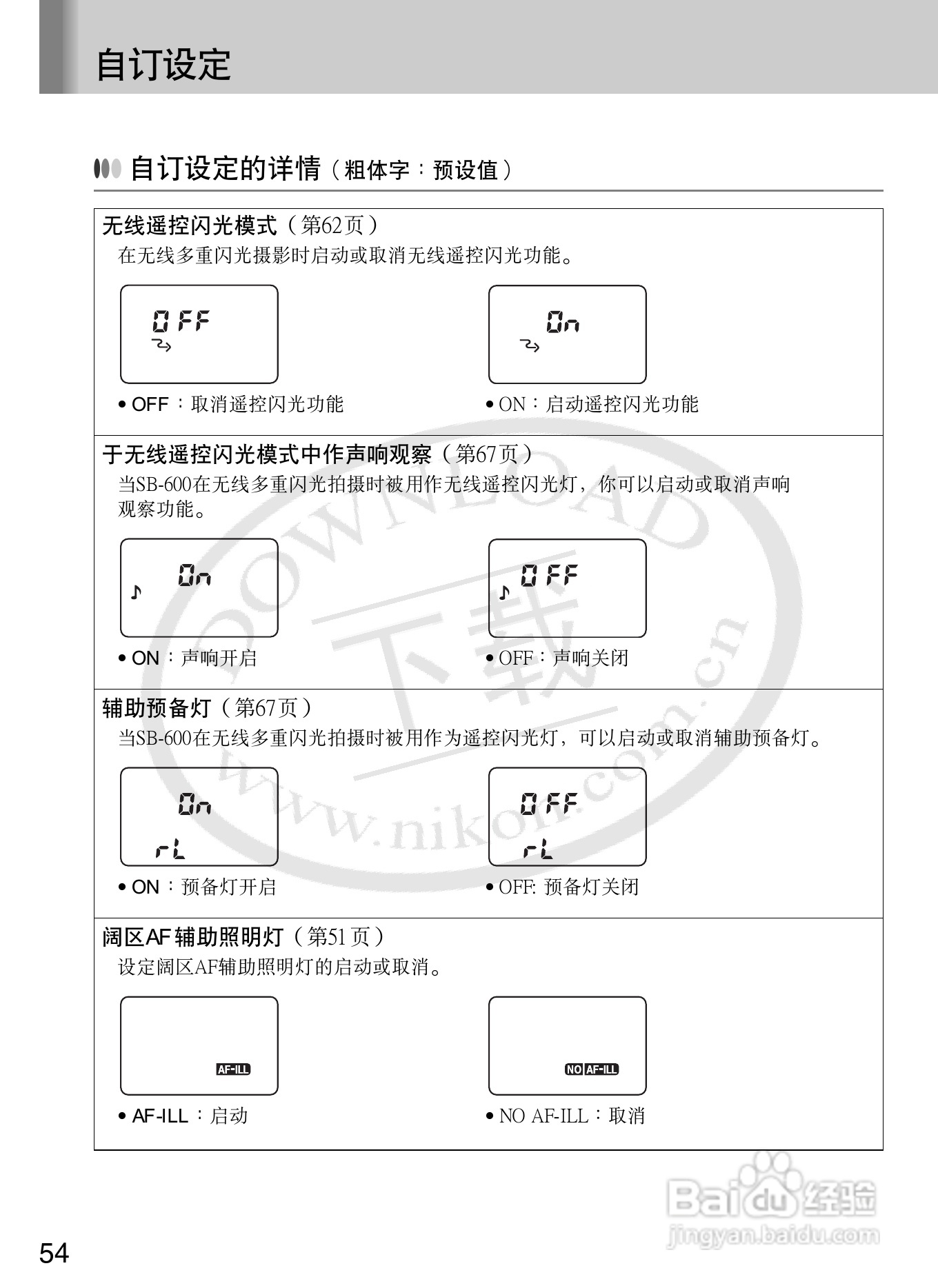尼康SB-600数码相机使用说明书:[6]
