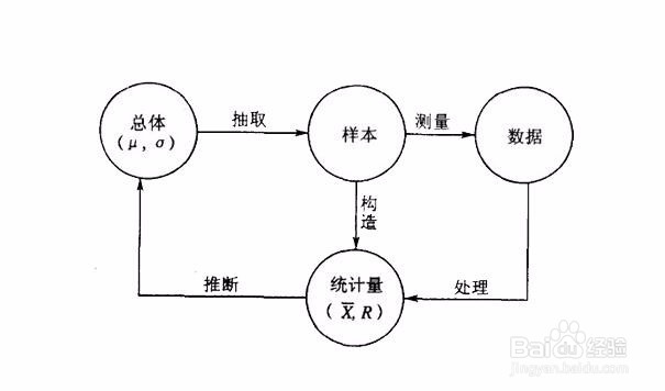 Study 医药统计学,so easy!