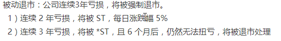 退市后,股票去哪里了
