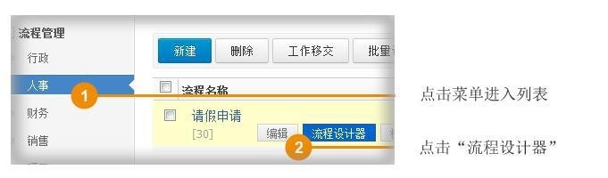 IBOS V1工作流快速使用指导之流程设计