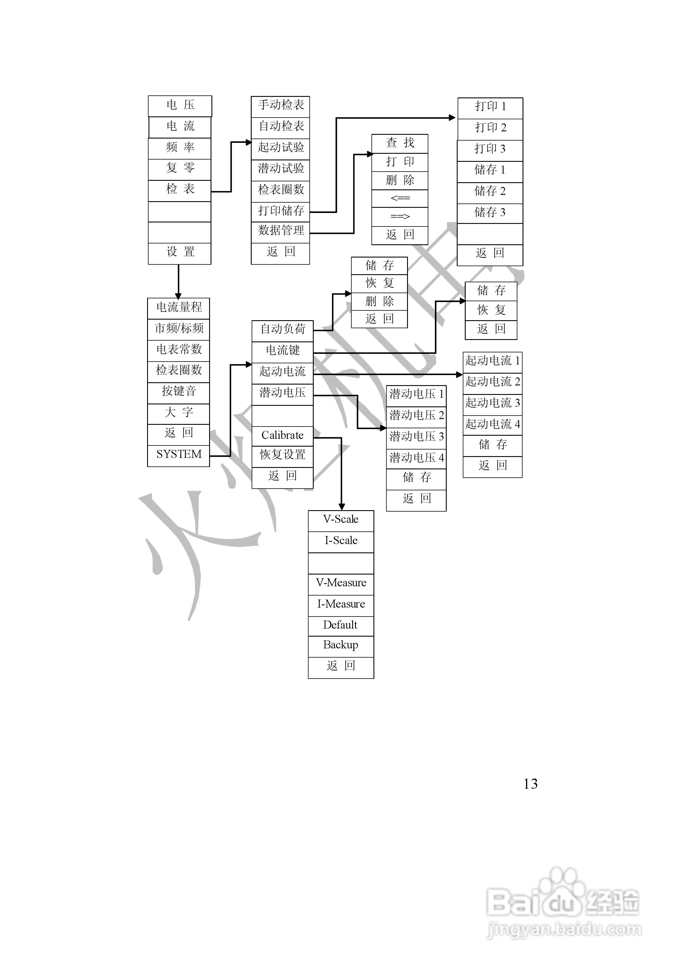 HJXN-X单相电能表校验装置的使用说明书:[2]