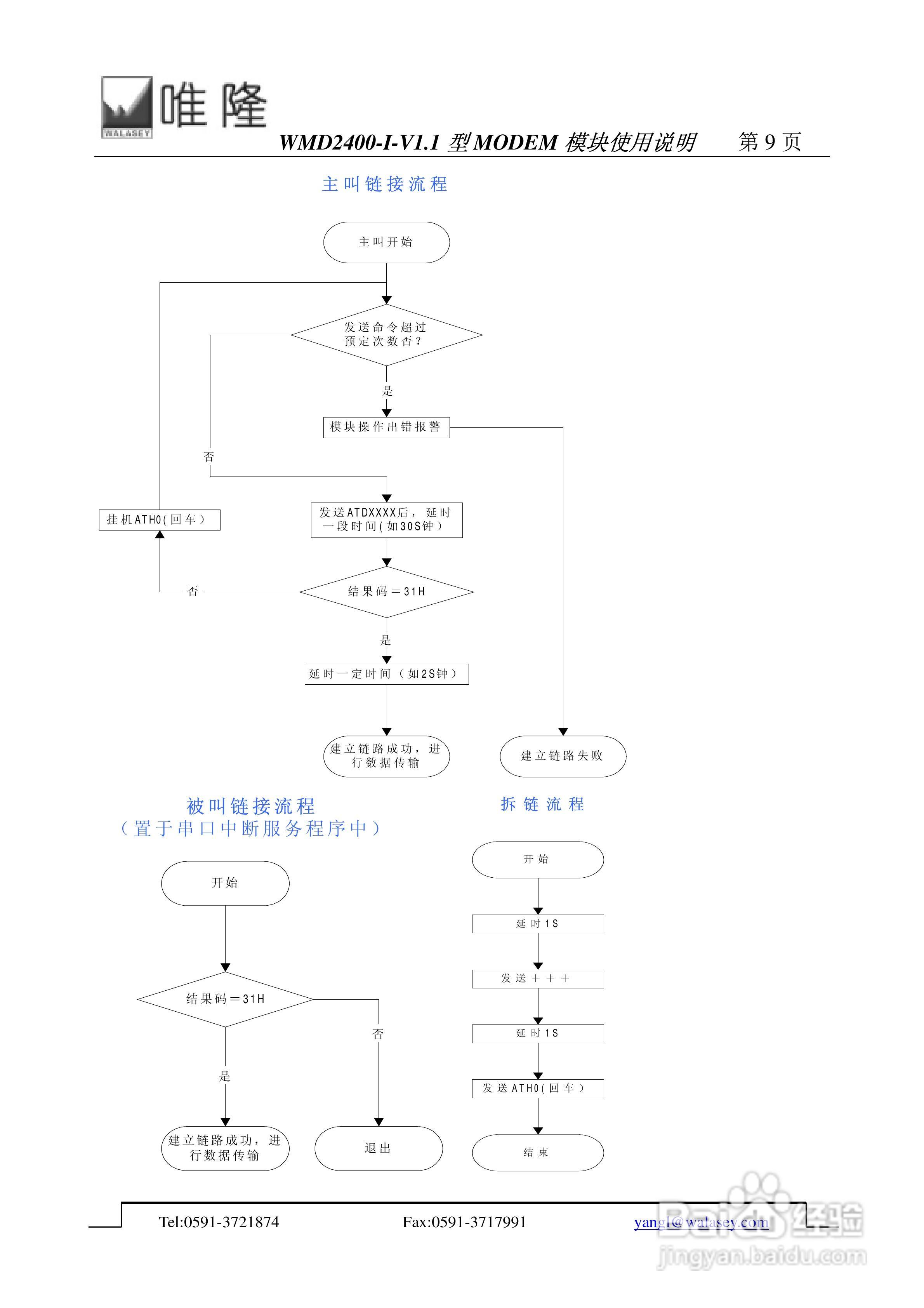 唯隆WMD2400-I-V1.1型MODEM模块使用说明书:[1]