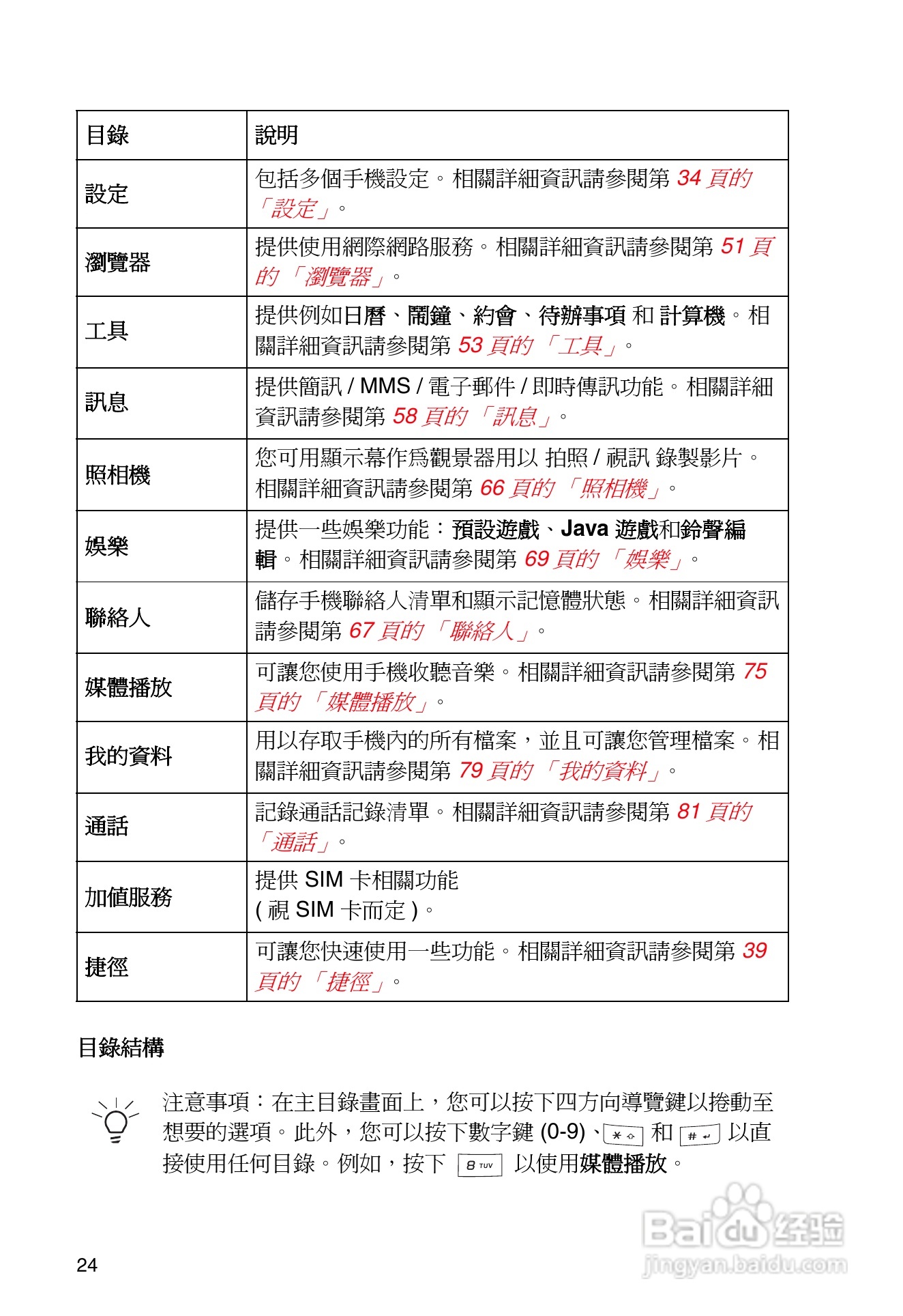 东芝TS32手机使用说明书:[3]