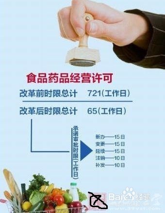 药品许可证怎么办理