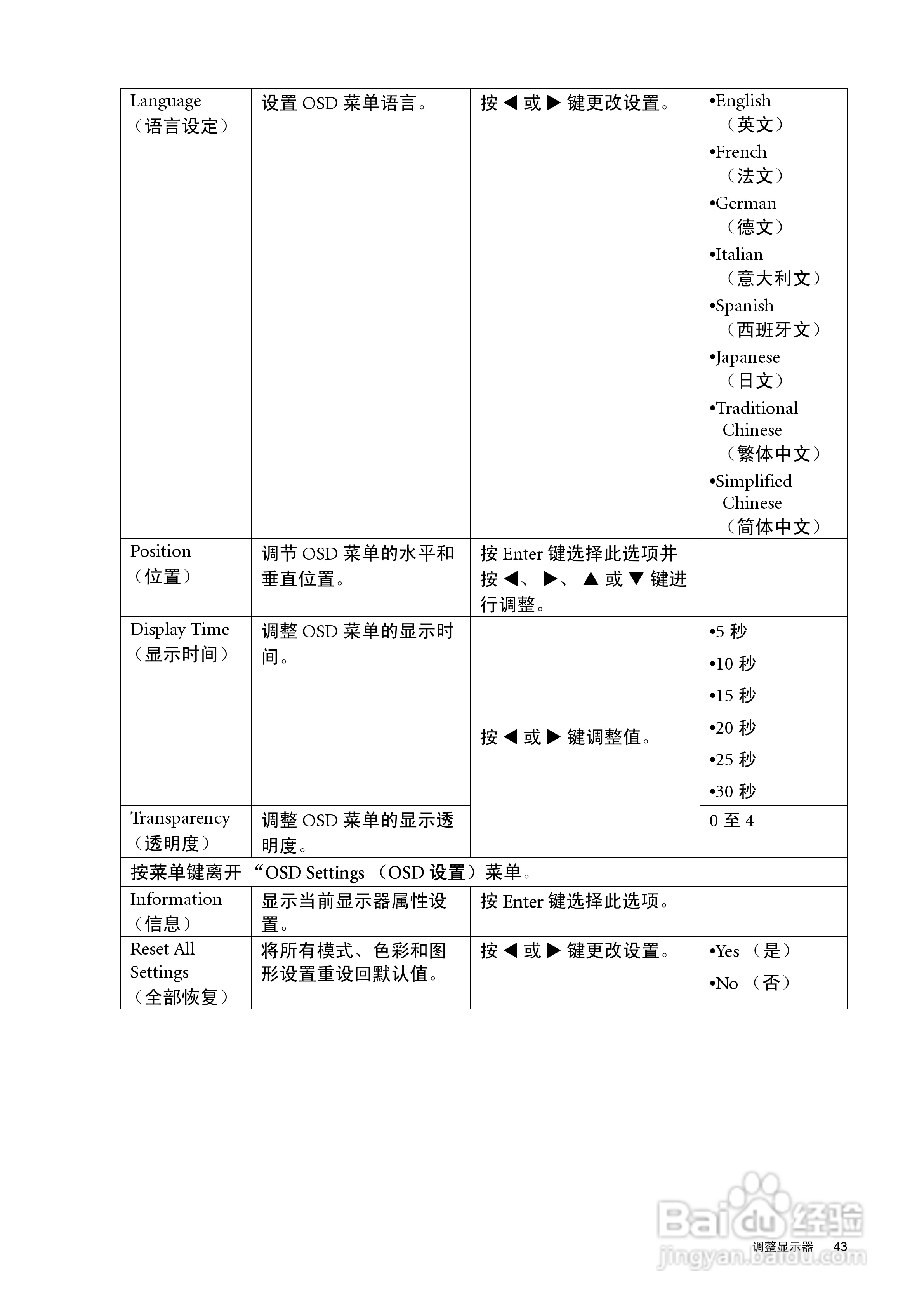 明基FP91R液晶显示器使用说明书:[5]