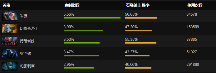 dota2石鳞剑士最新英雄攻略