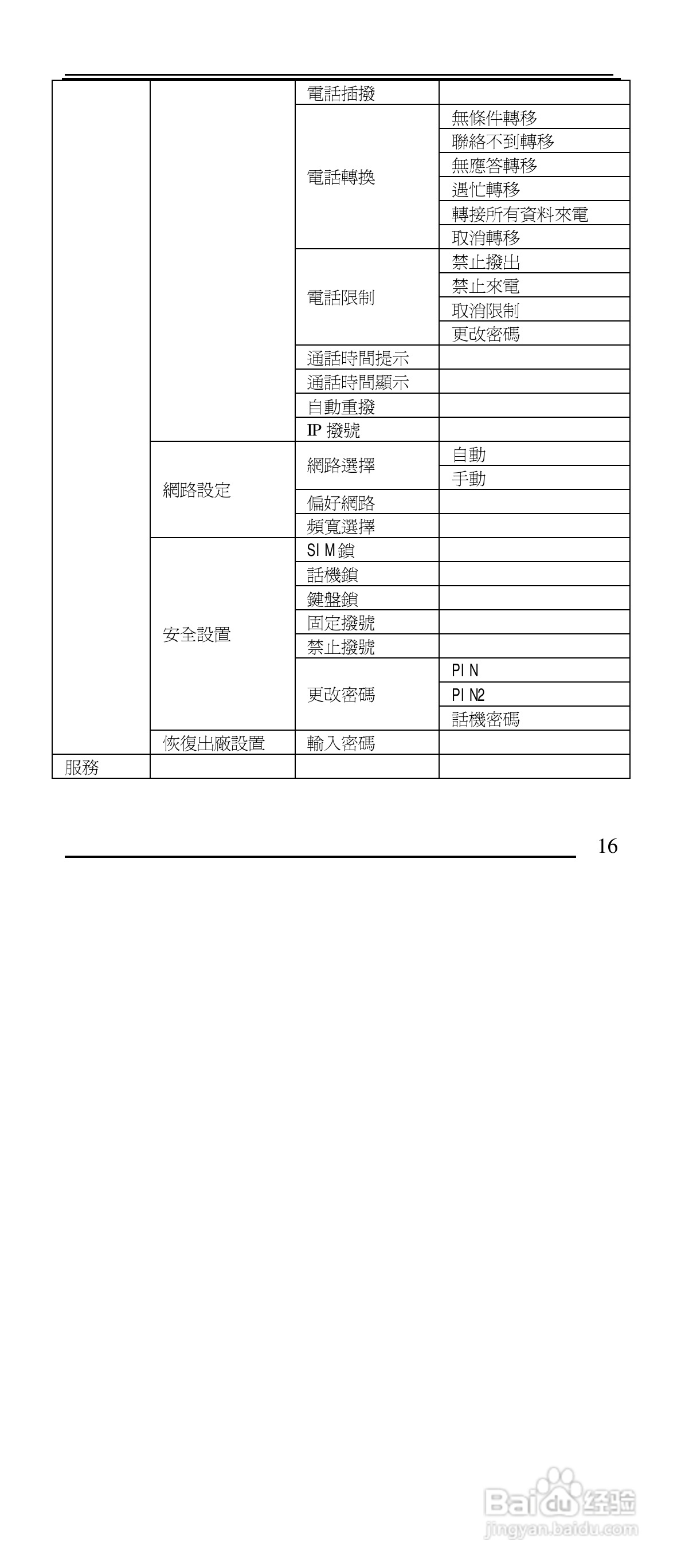 声宝GK-901型手机说明书:[2]