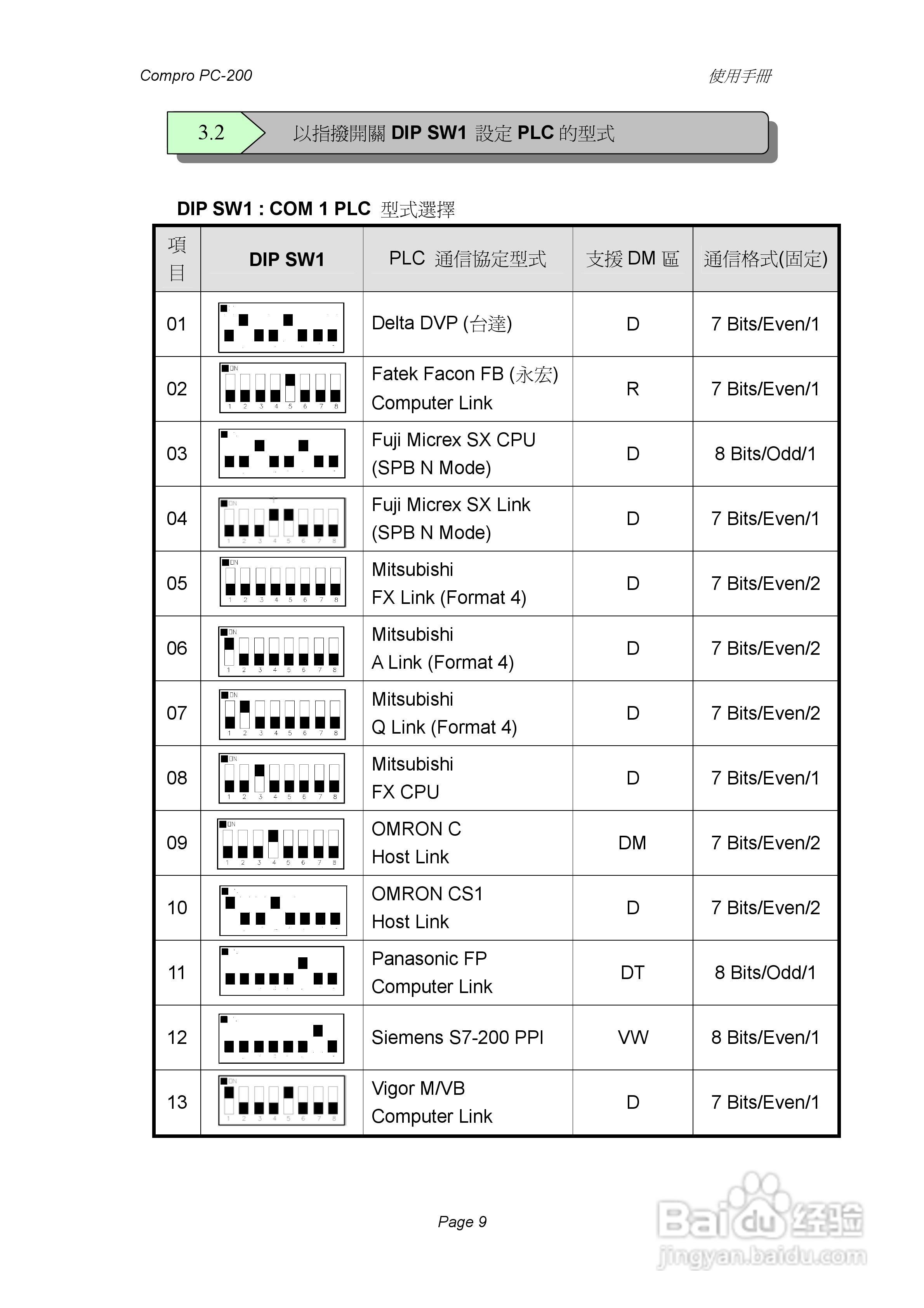 Compro PC-200通讯模块使用手册:[1]