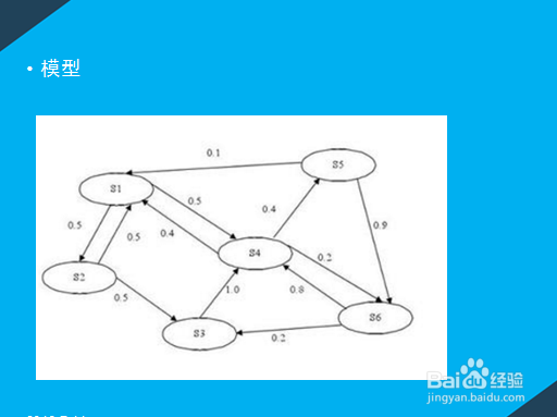 语音助手是怎么工作的
