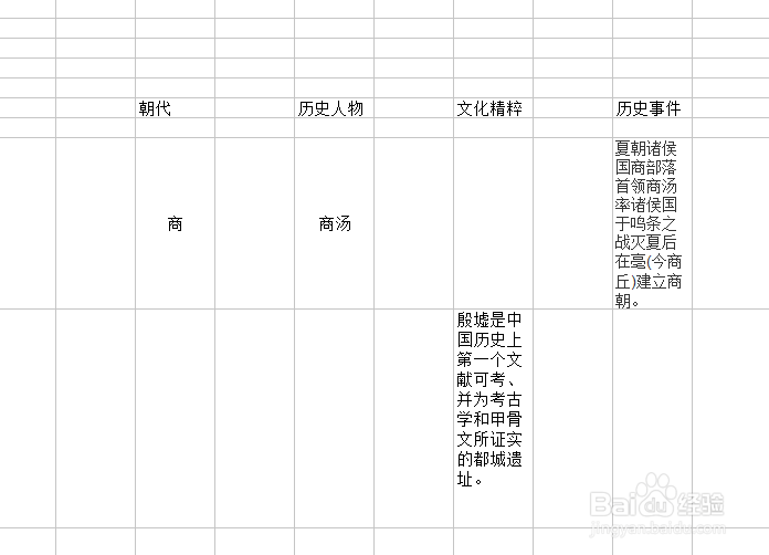 如何学习历史----商
