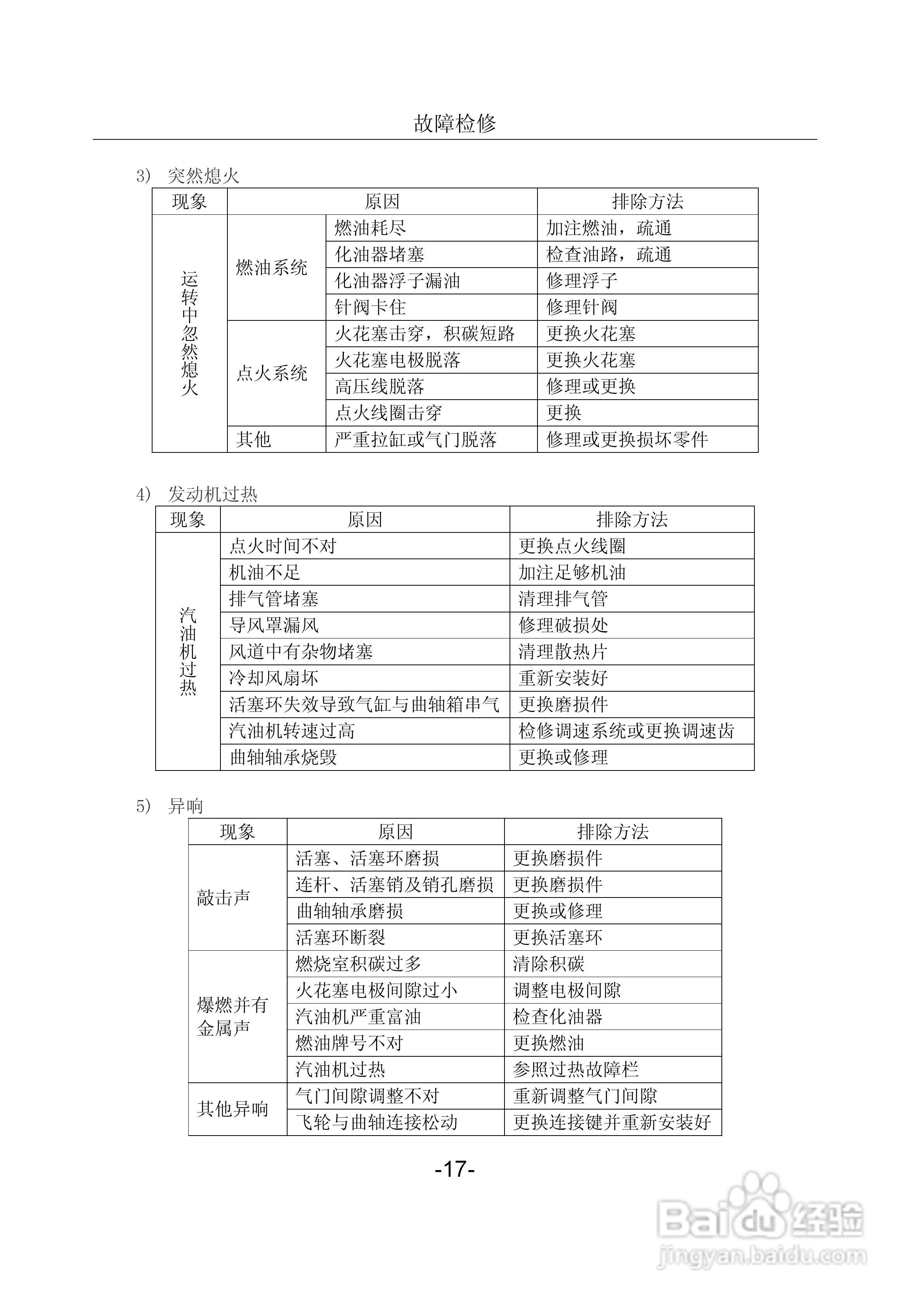 隆鑫LC168F-2H发动机用户手册:[2]